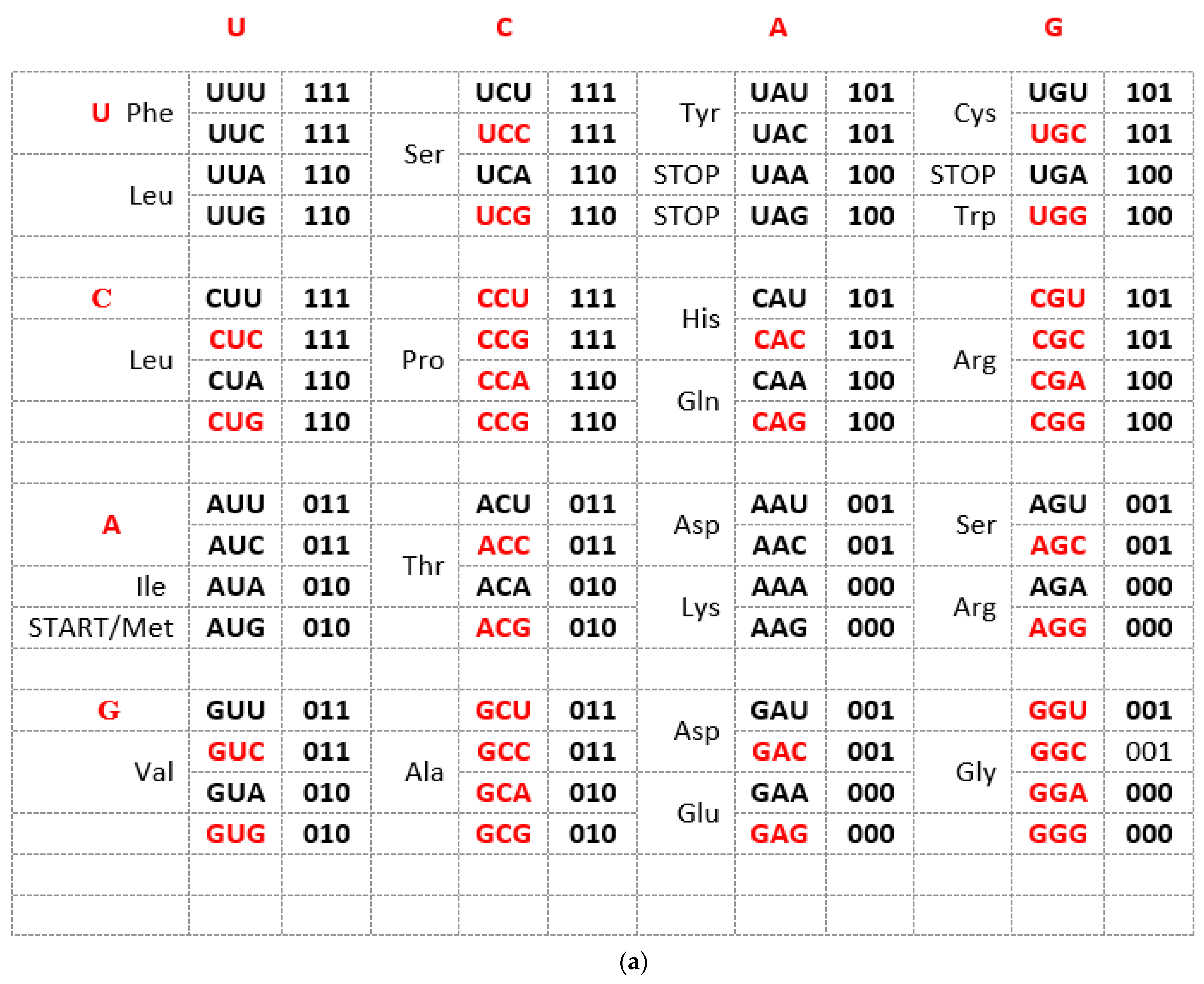 Genes 14 02200 g001a
