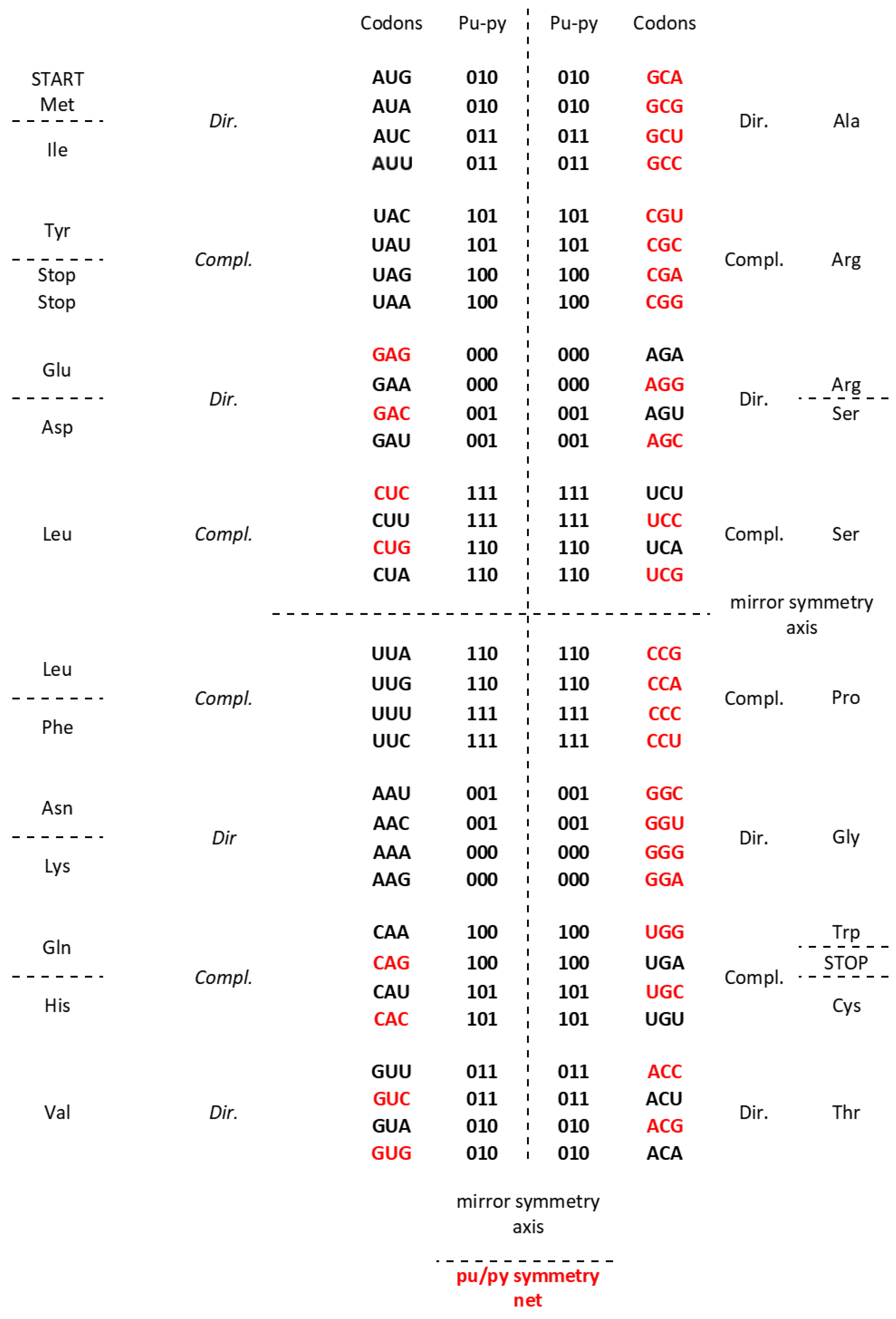 Genes 14 02200 g001b