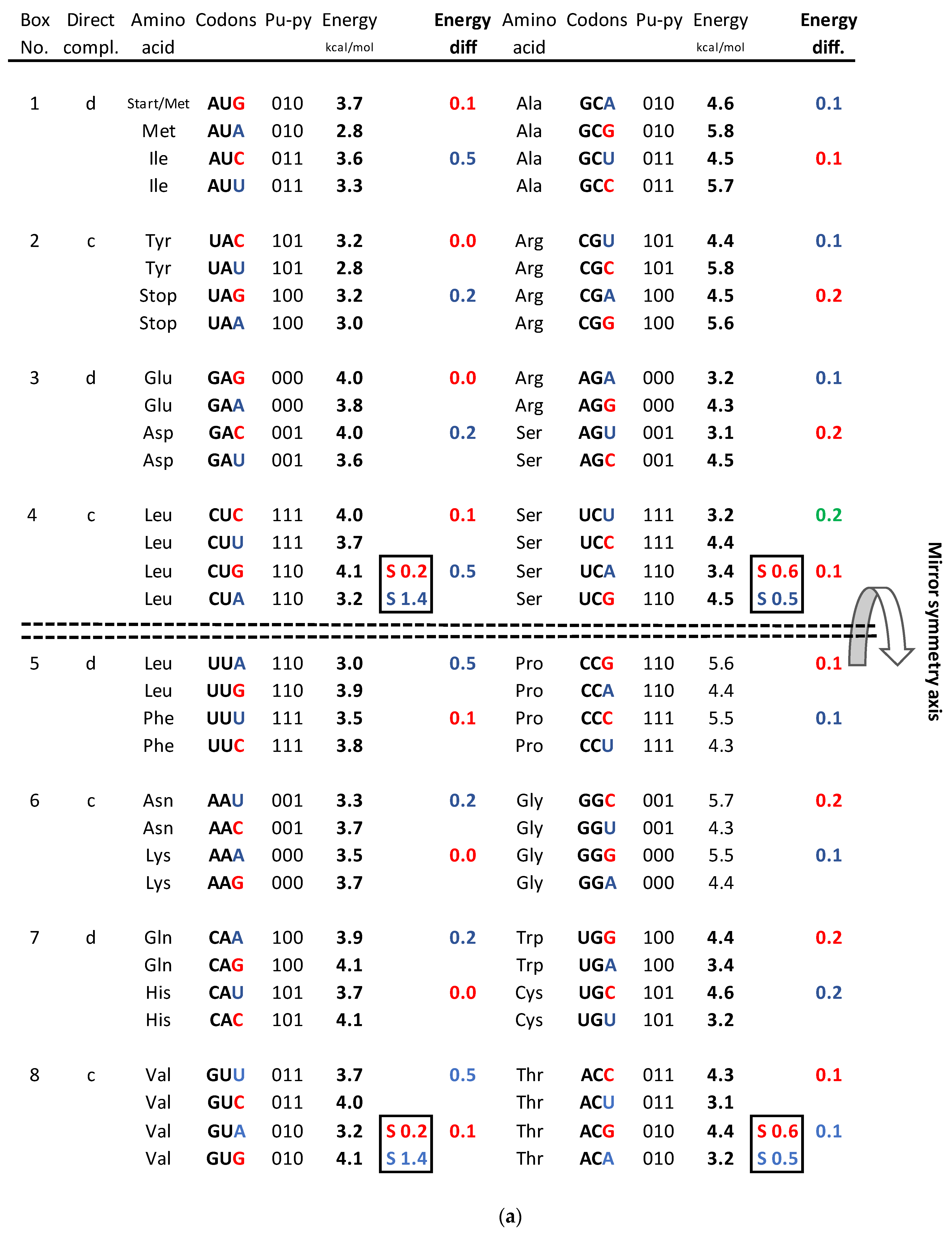 Genes 14 02200 g004a