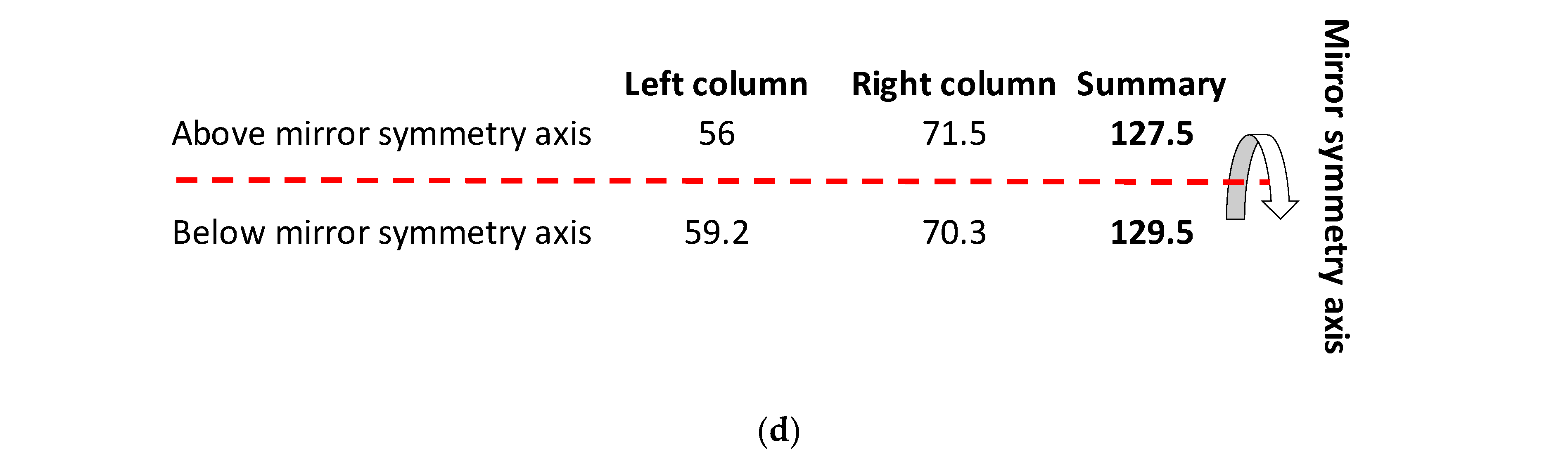 Genes 14 02200 g004c
