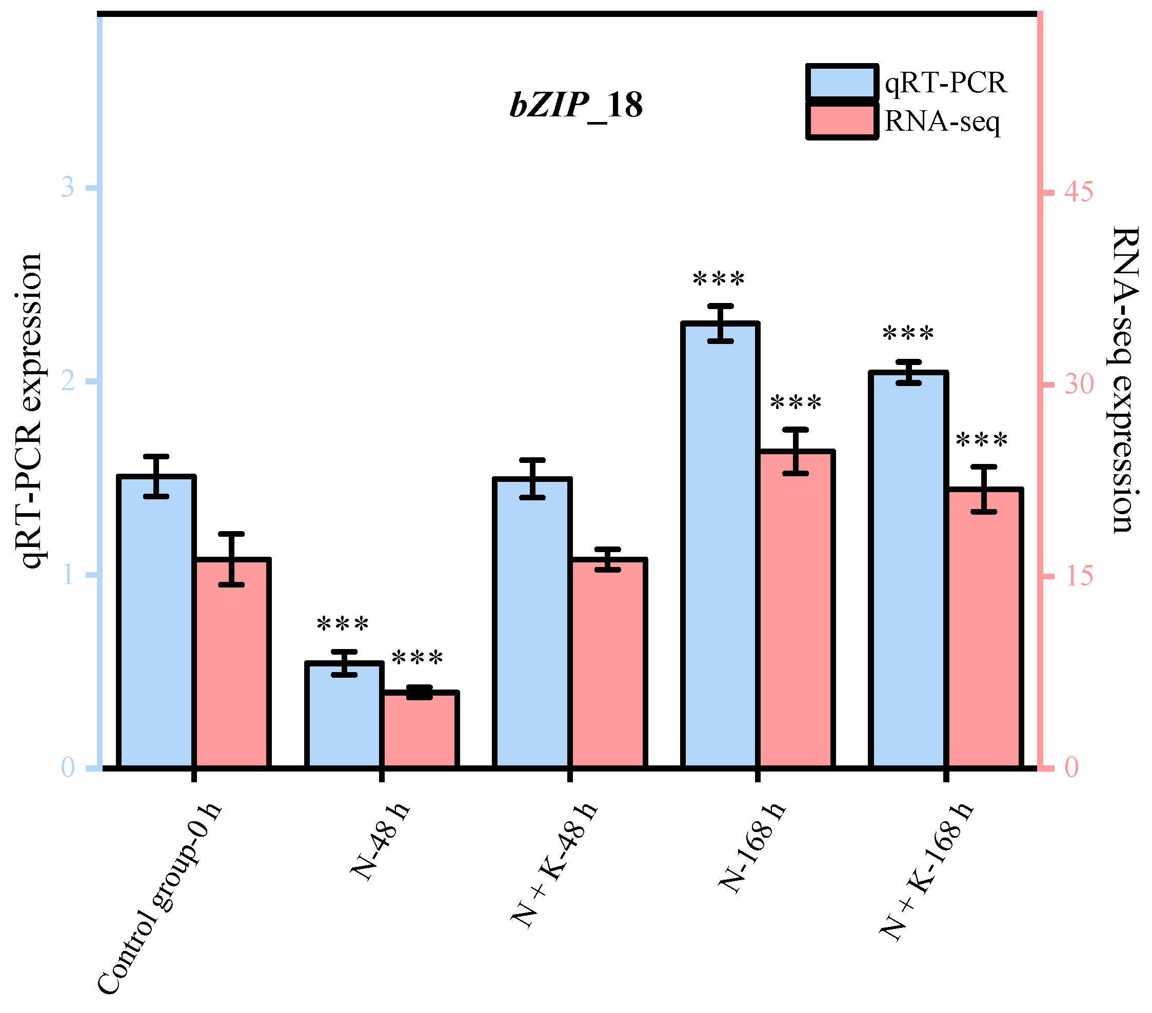 Genes 14 02203 g004d