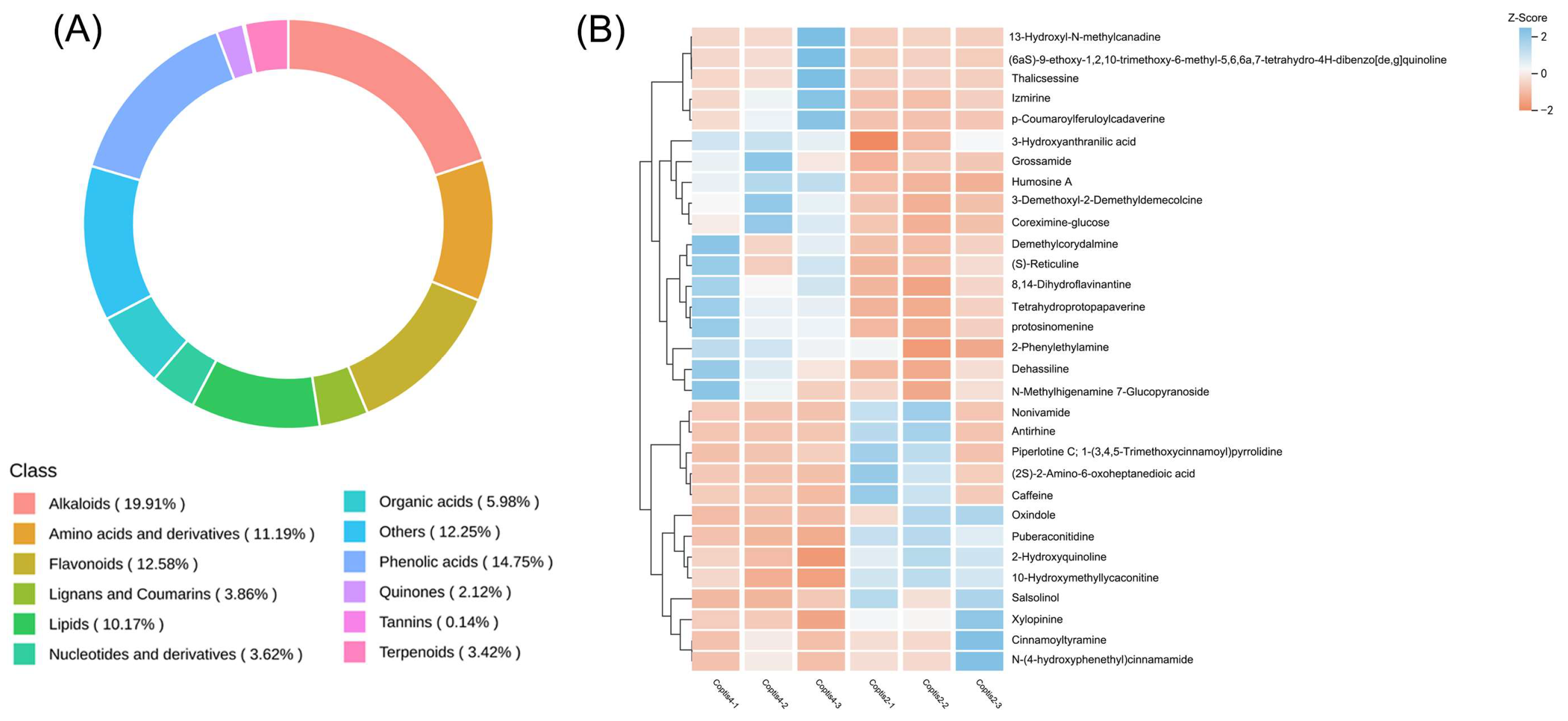 Genes 14 02232 g002 Genes 14 02232 g002