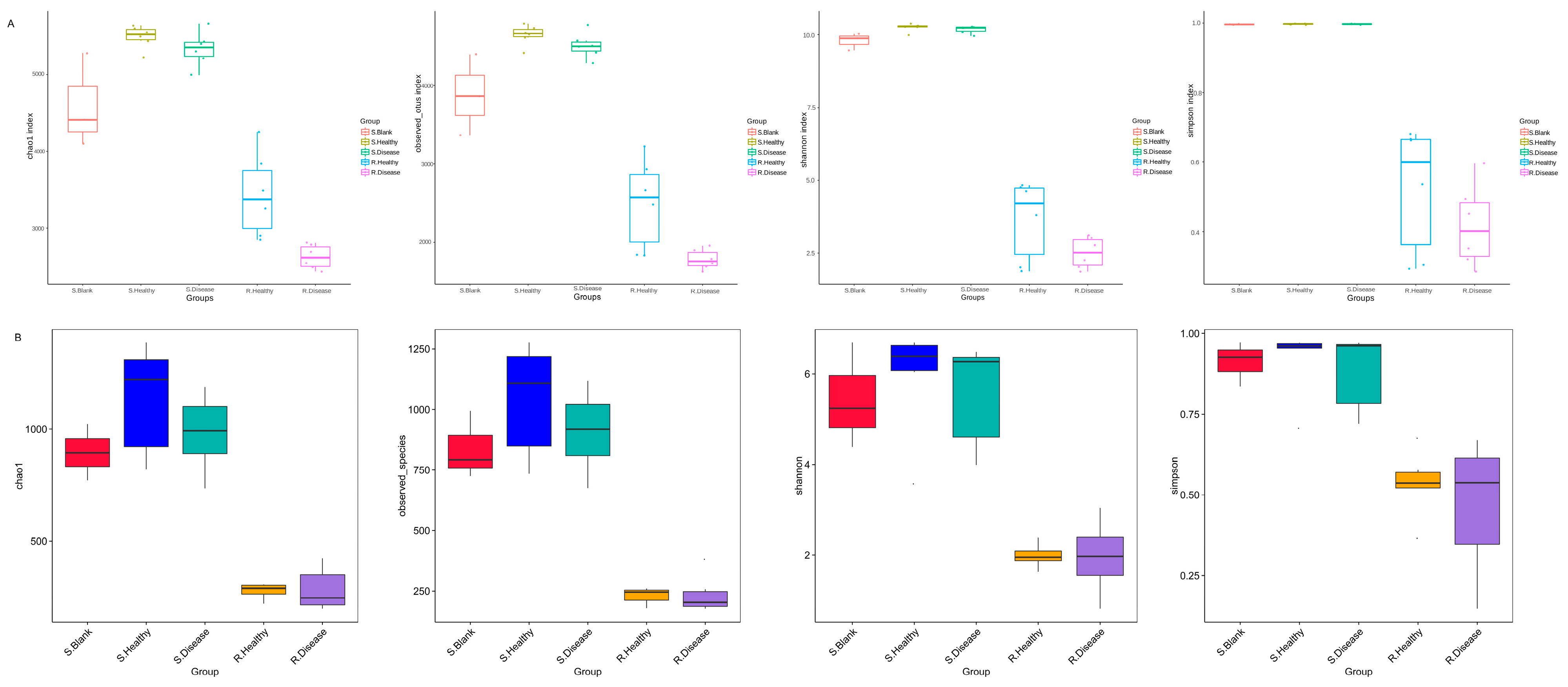 Genes 15 00021 g002