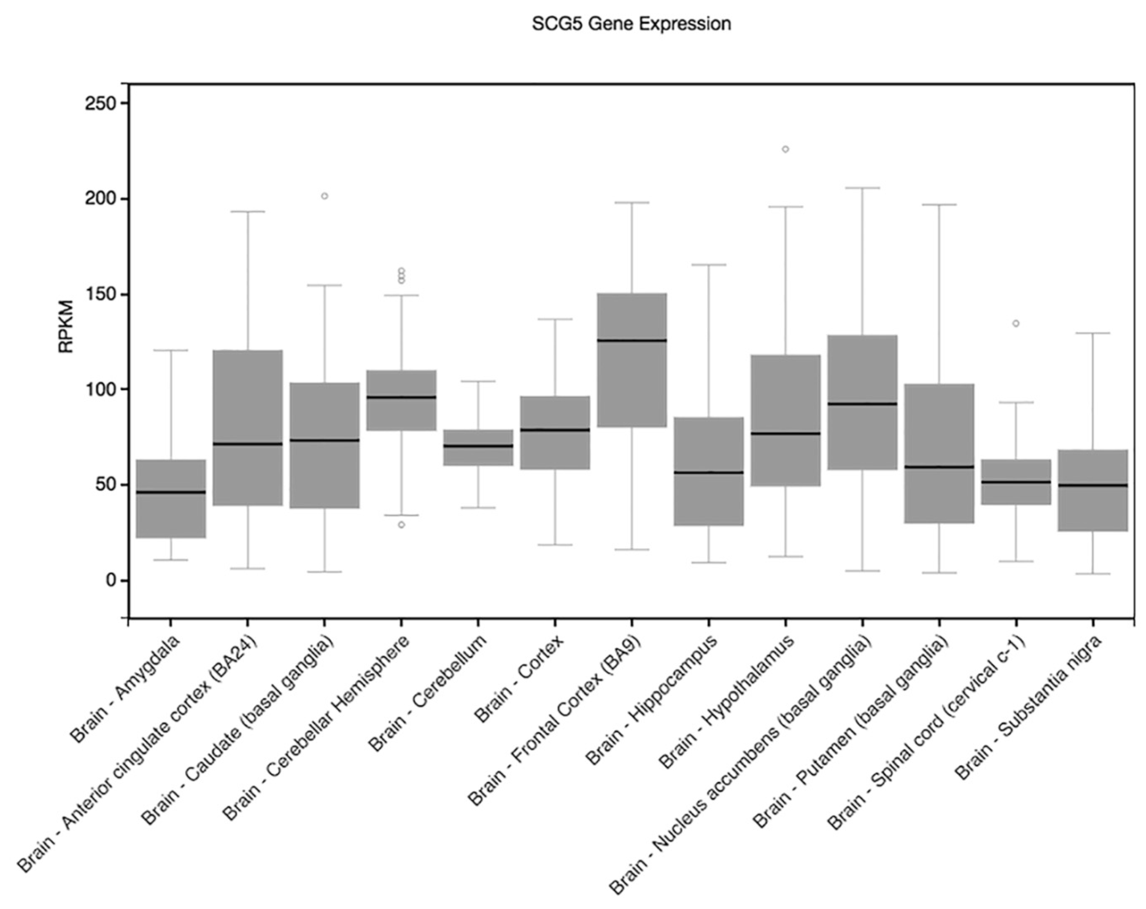 Genes 15 00030 g002 Genes 15 00030 g002