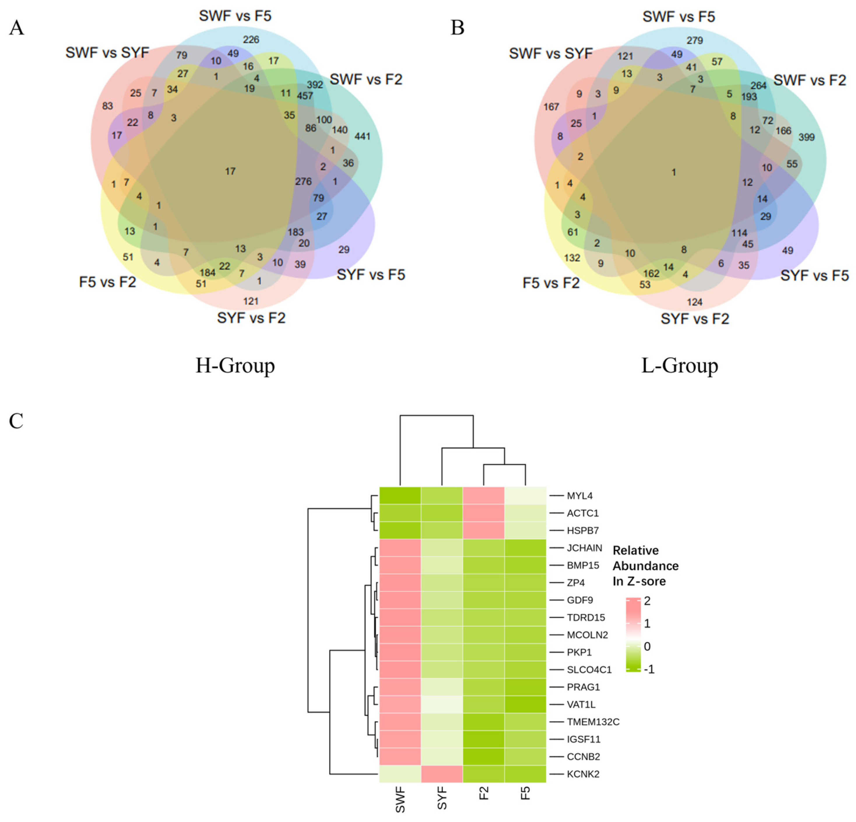 Genes 15 00040 g003