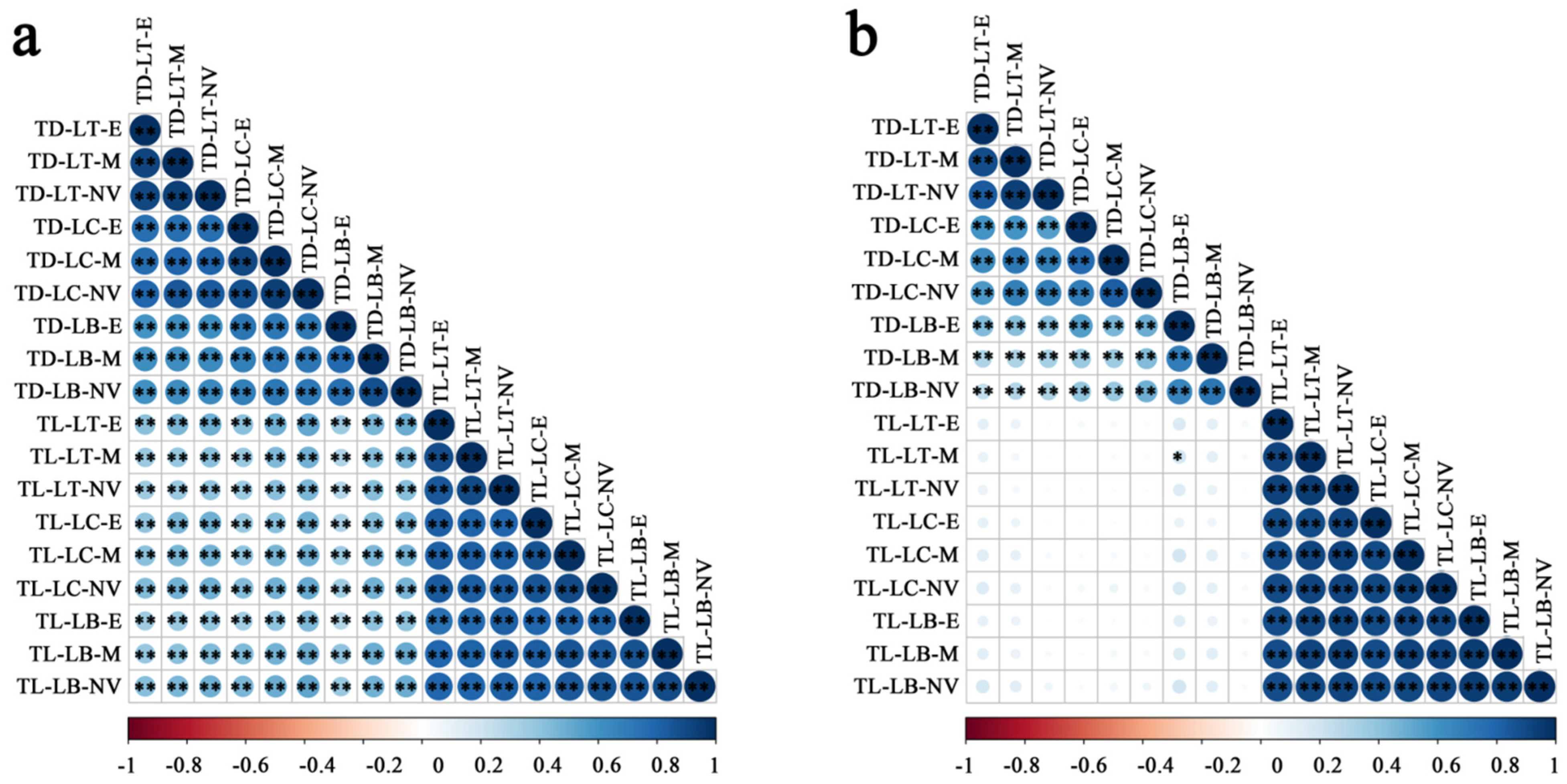 Genes 15 00042 g002