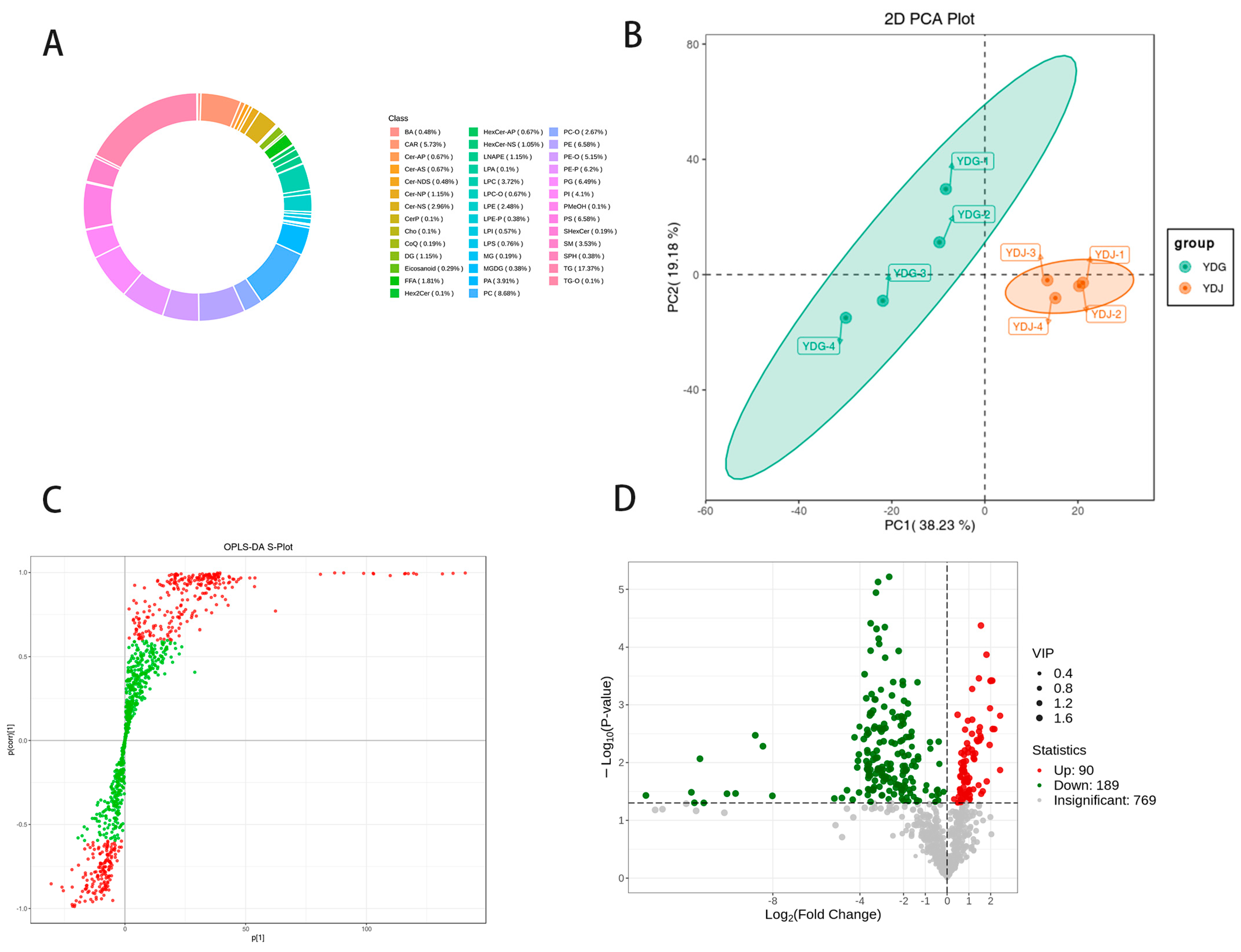 Genes 15 00043 g001a