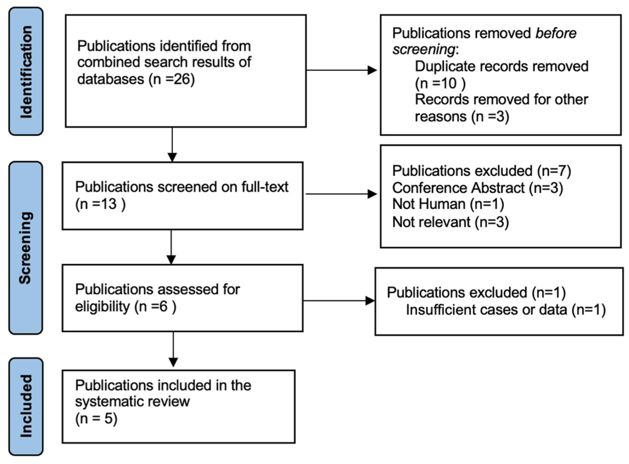 Genes 15 00044 g003