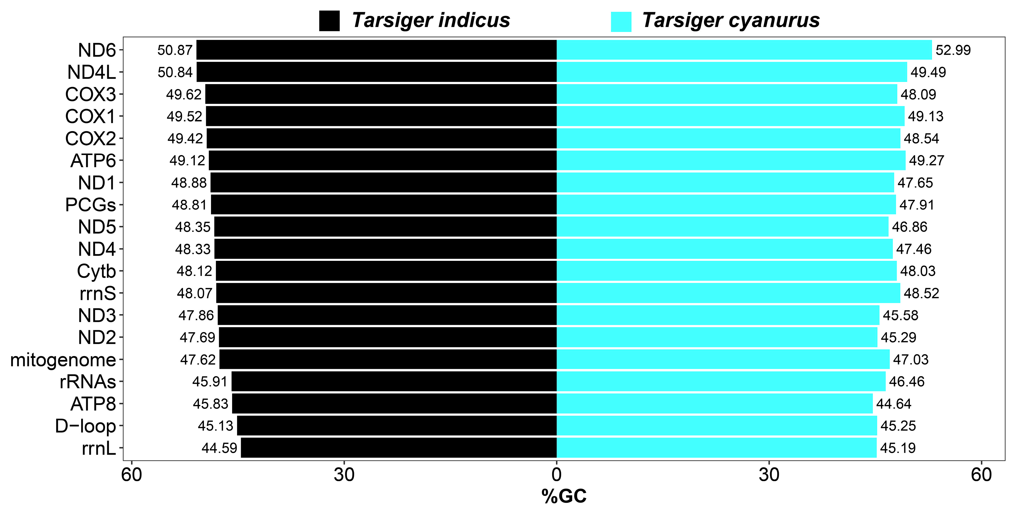 Genes 15 00090 g004 Genes 15 00090 g004