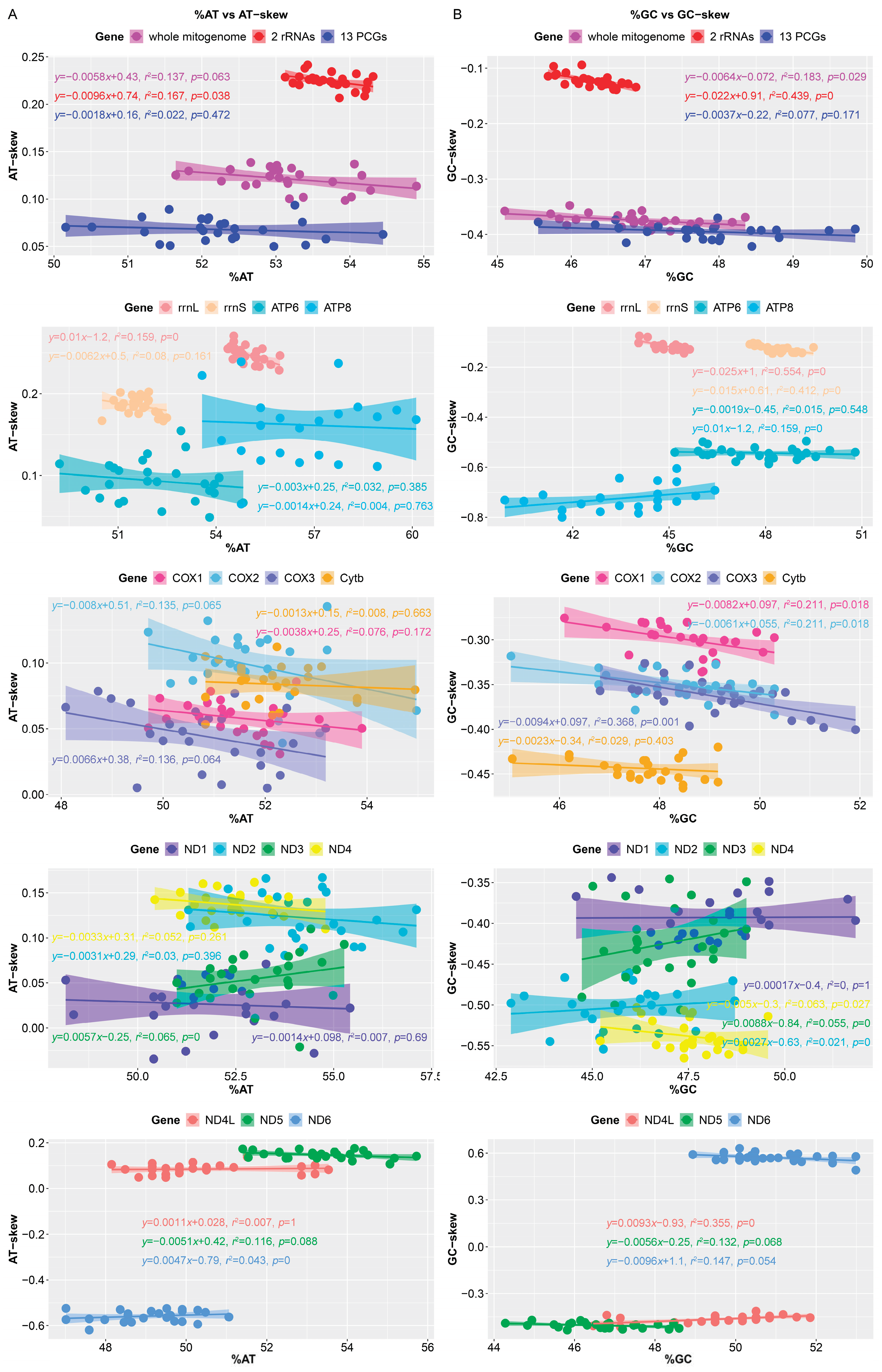 Genes 15 00090 g005 Genes 15 00090 g005