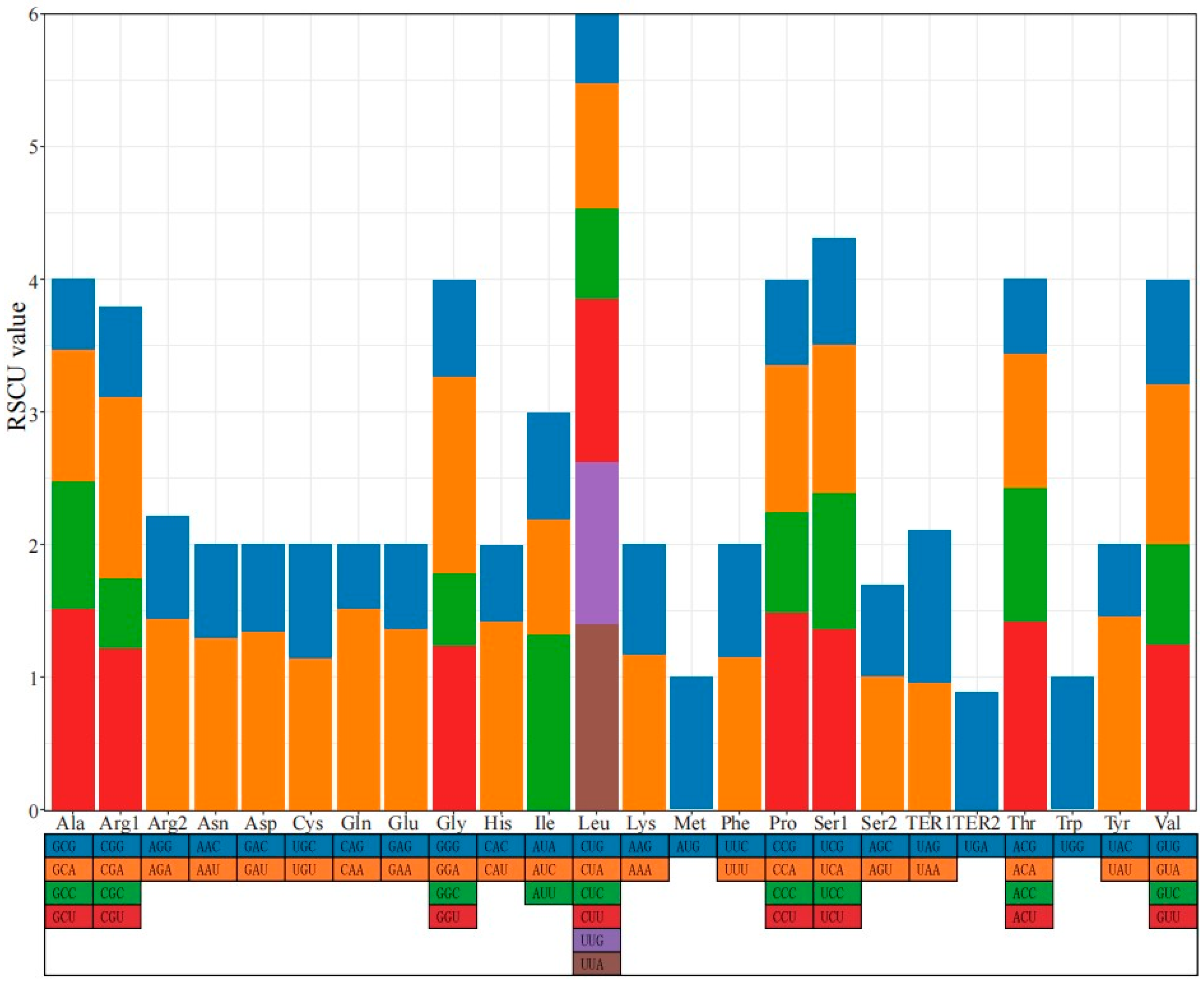 Genes 15 00098 g003 Genes 15 00098 g003