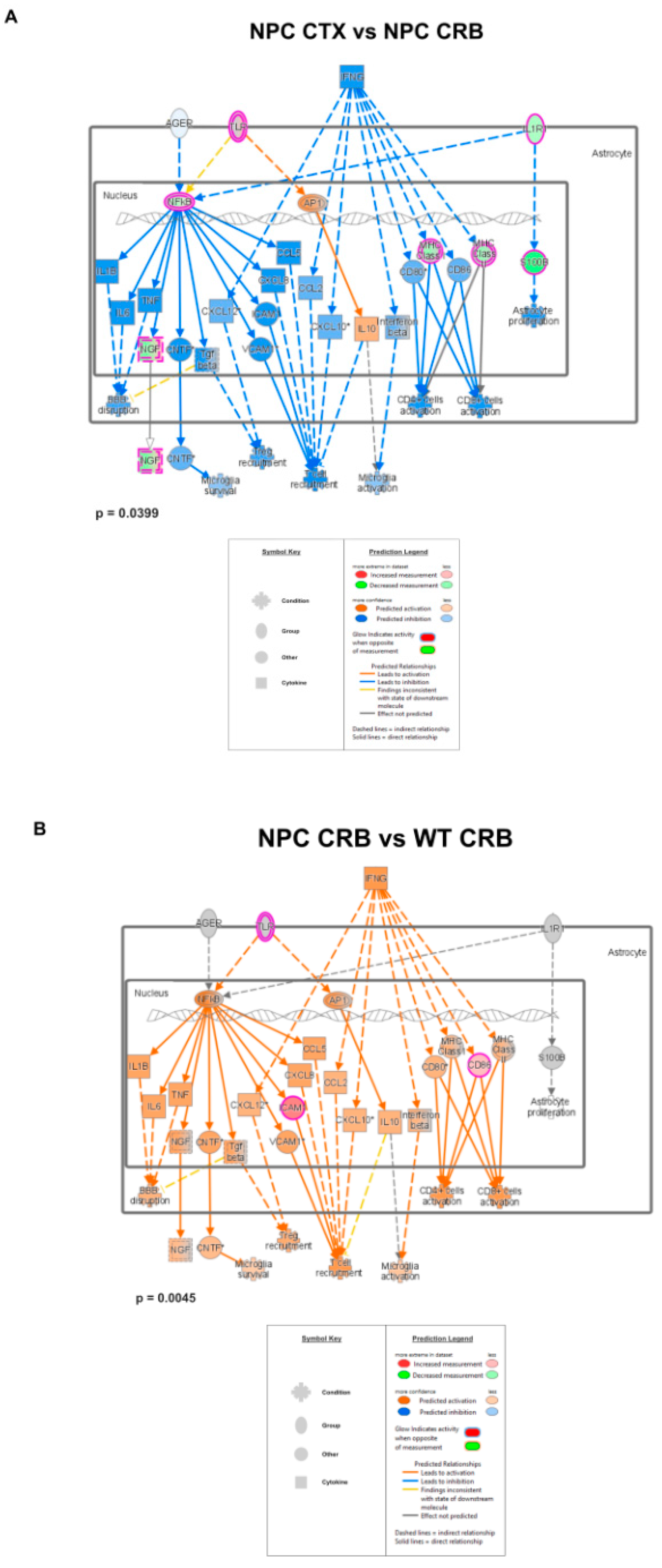Genes 15 00101 g0a2a