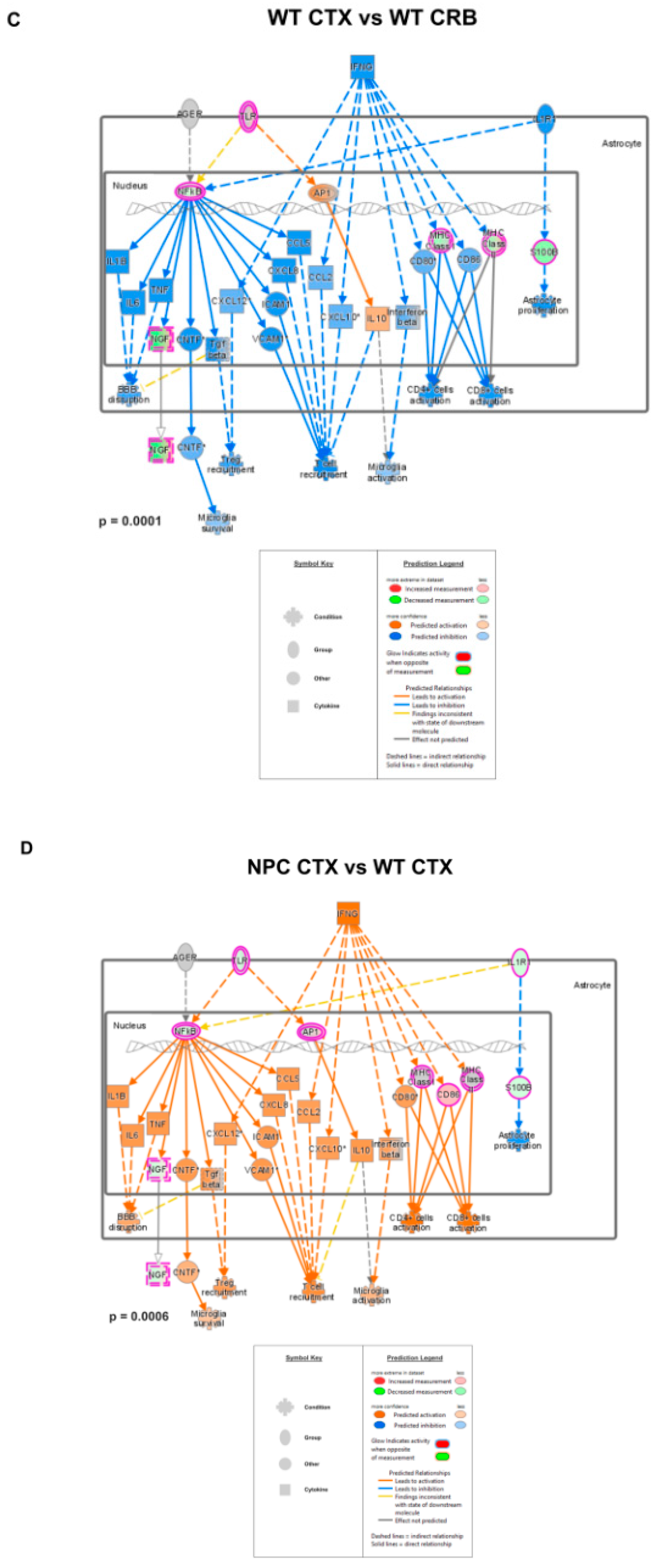 Genes 15 00101 g0a2b