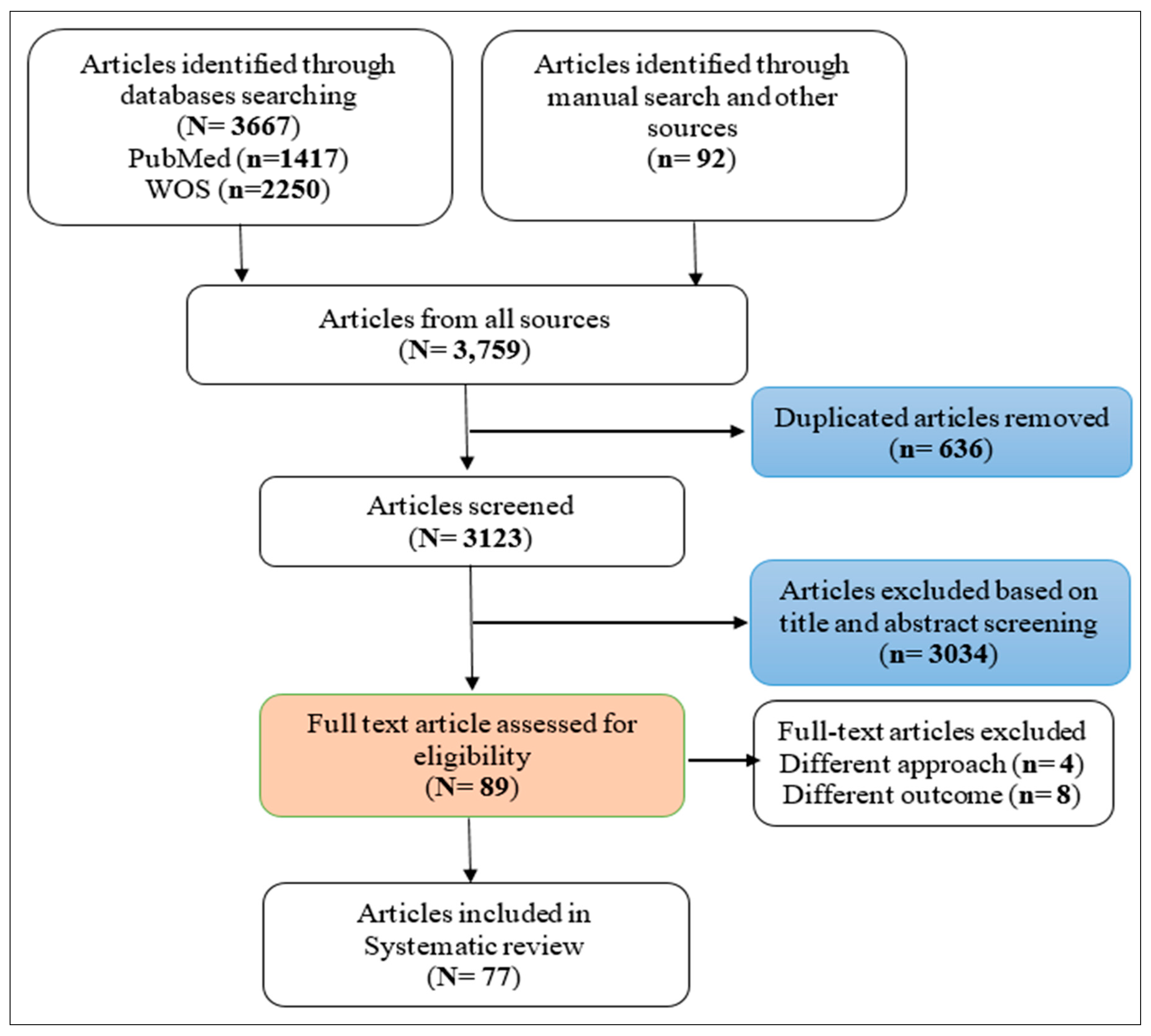 Genes 15 00109 g001