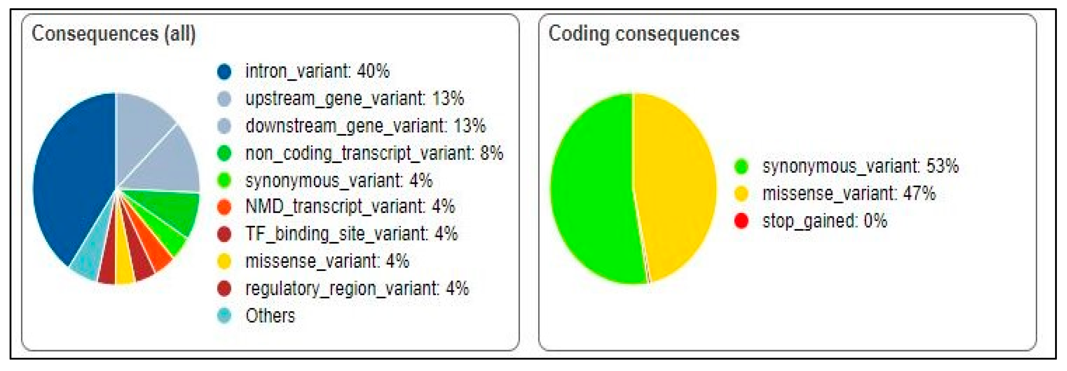 Genes 15 00109 g002