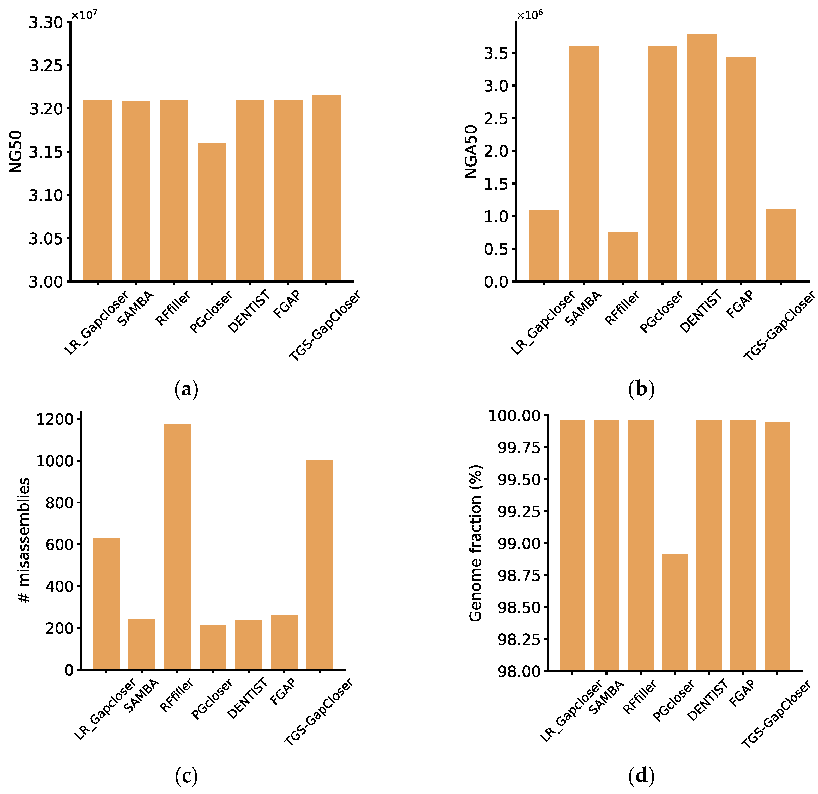 Genes 15 00127 g001a