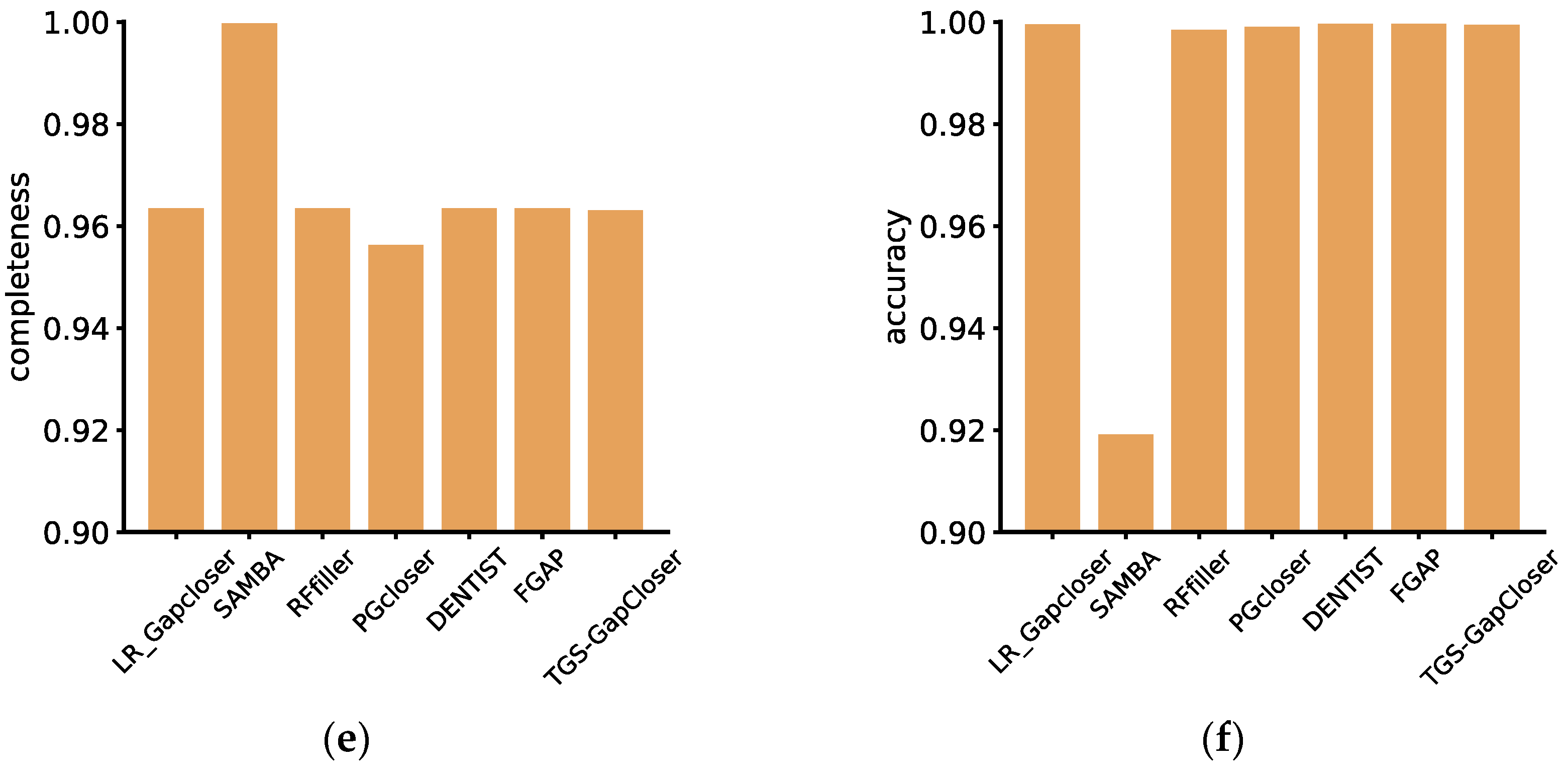 Genes 15 00127 g001b