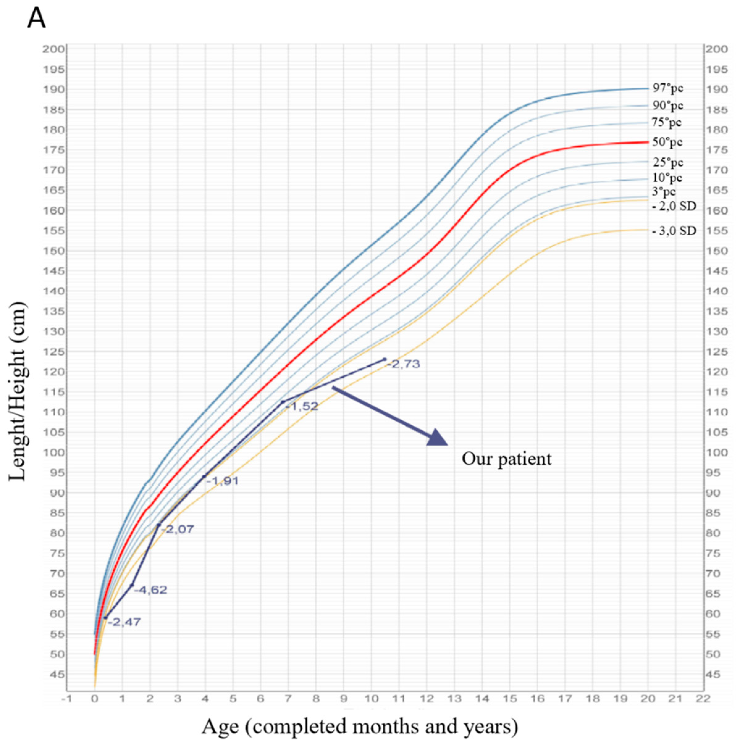 Genes 15 00130 g002a