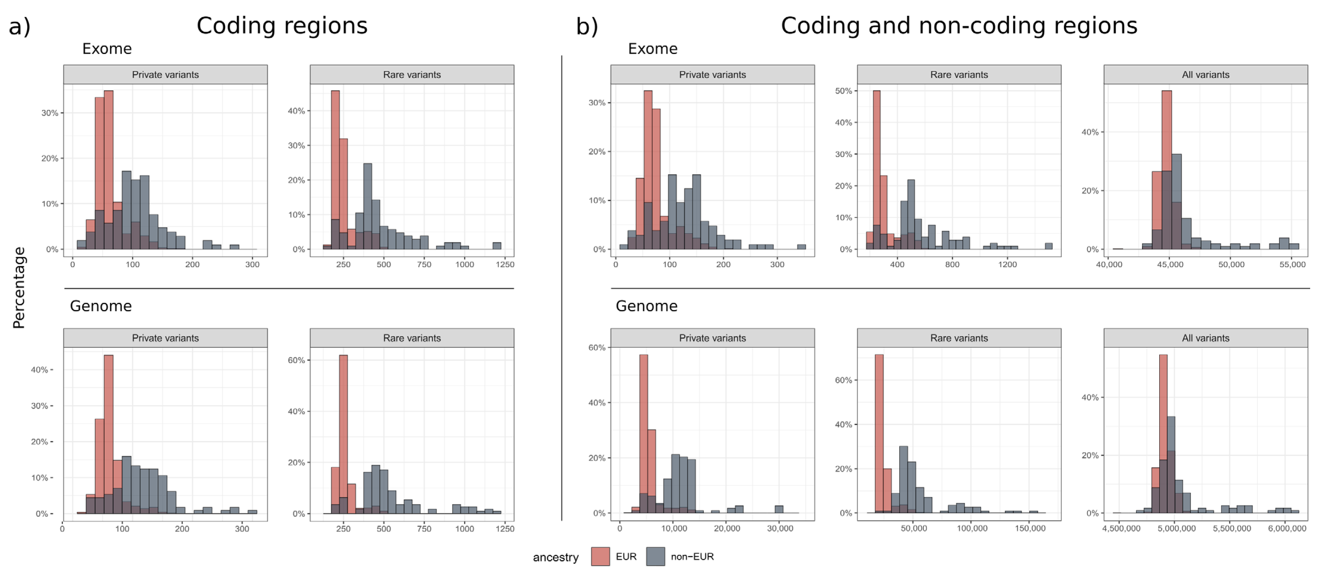 Genes 15 00136 g002