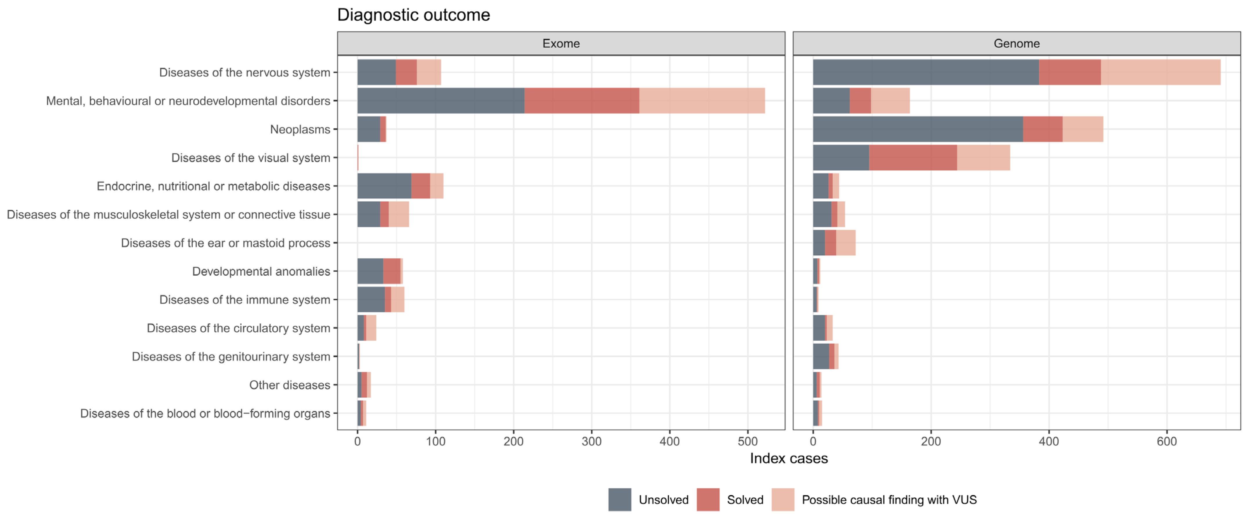 Genes 15 00136 g003
