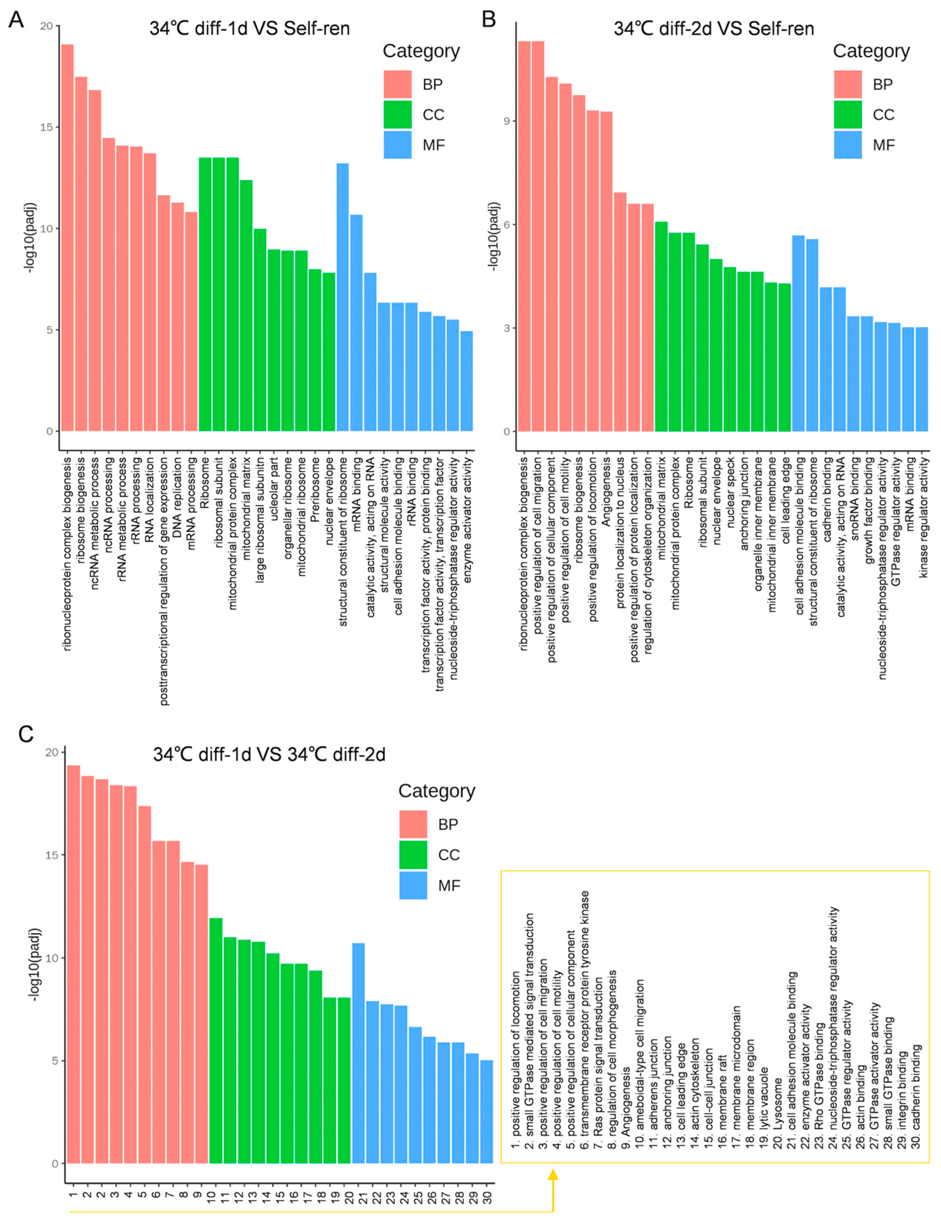 Genes 15 00141 g003 Genes 15 00141 g003