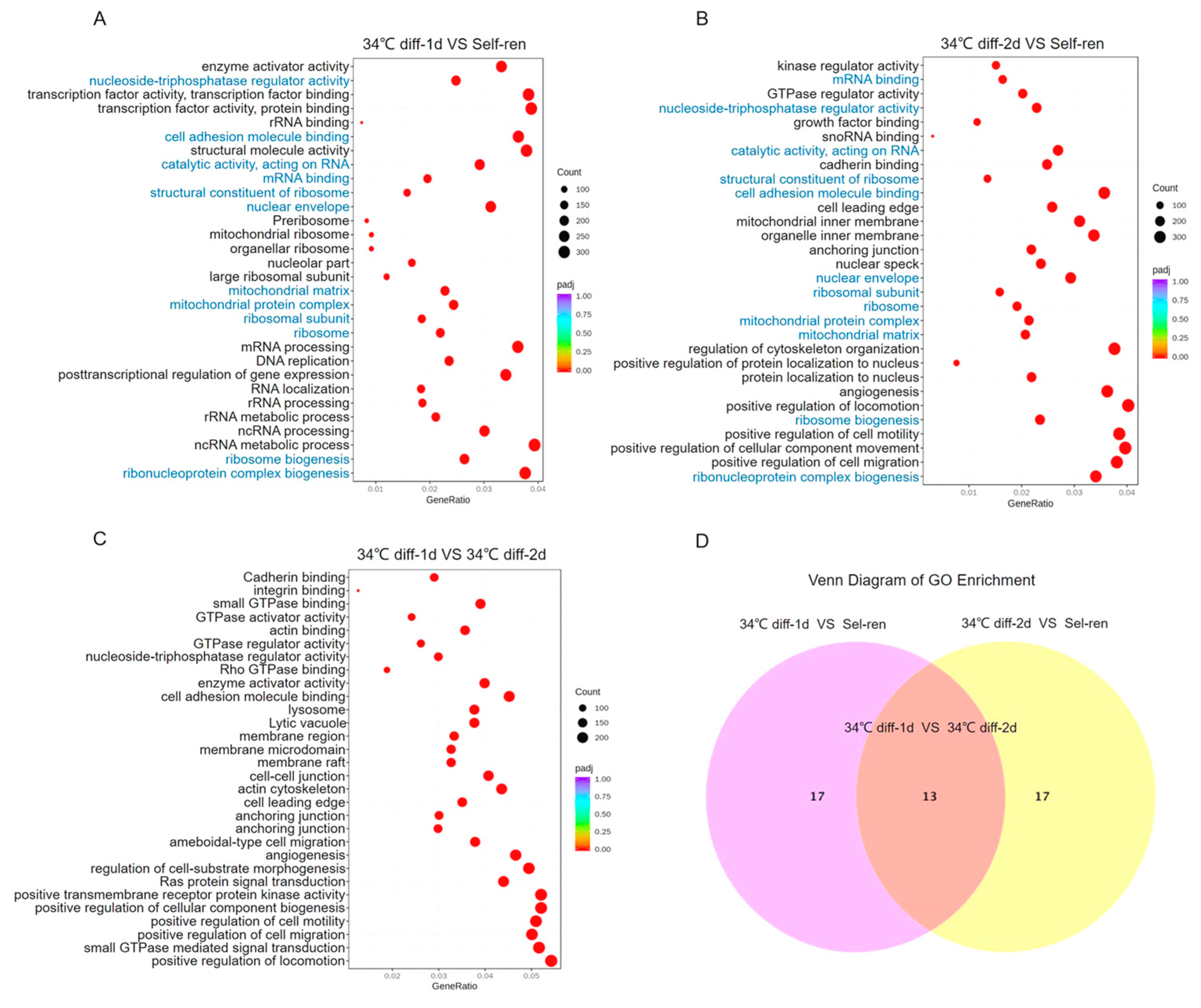 Genes 15 00141 g004 Genes 15 00141 g004