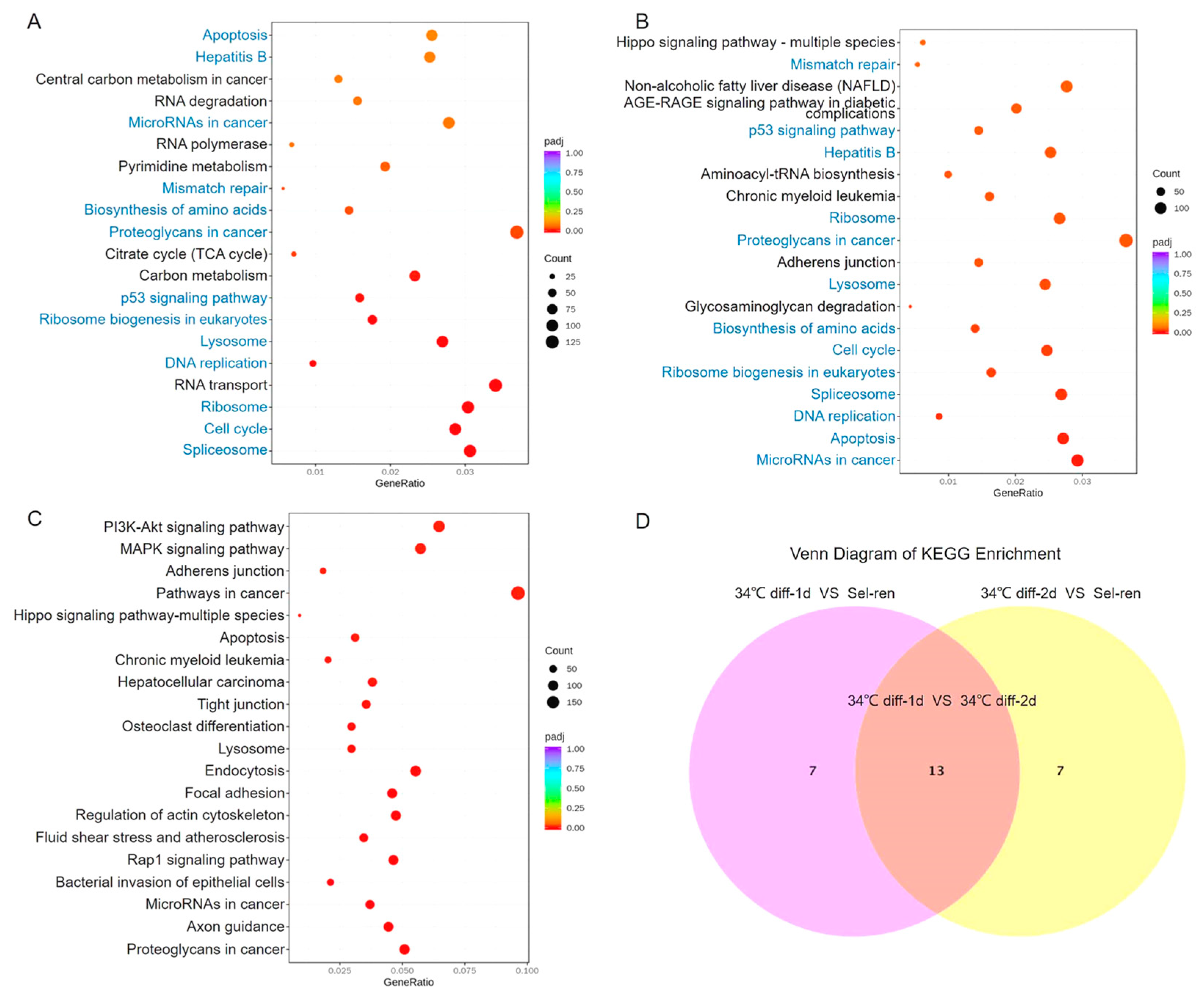 Genes 15 00141 g005 Genes 15 00141 g005