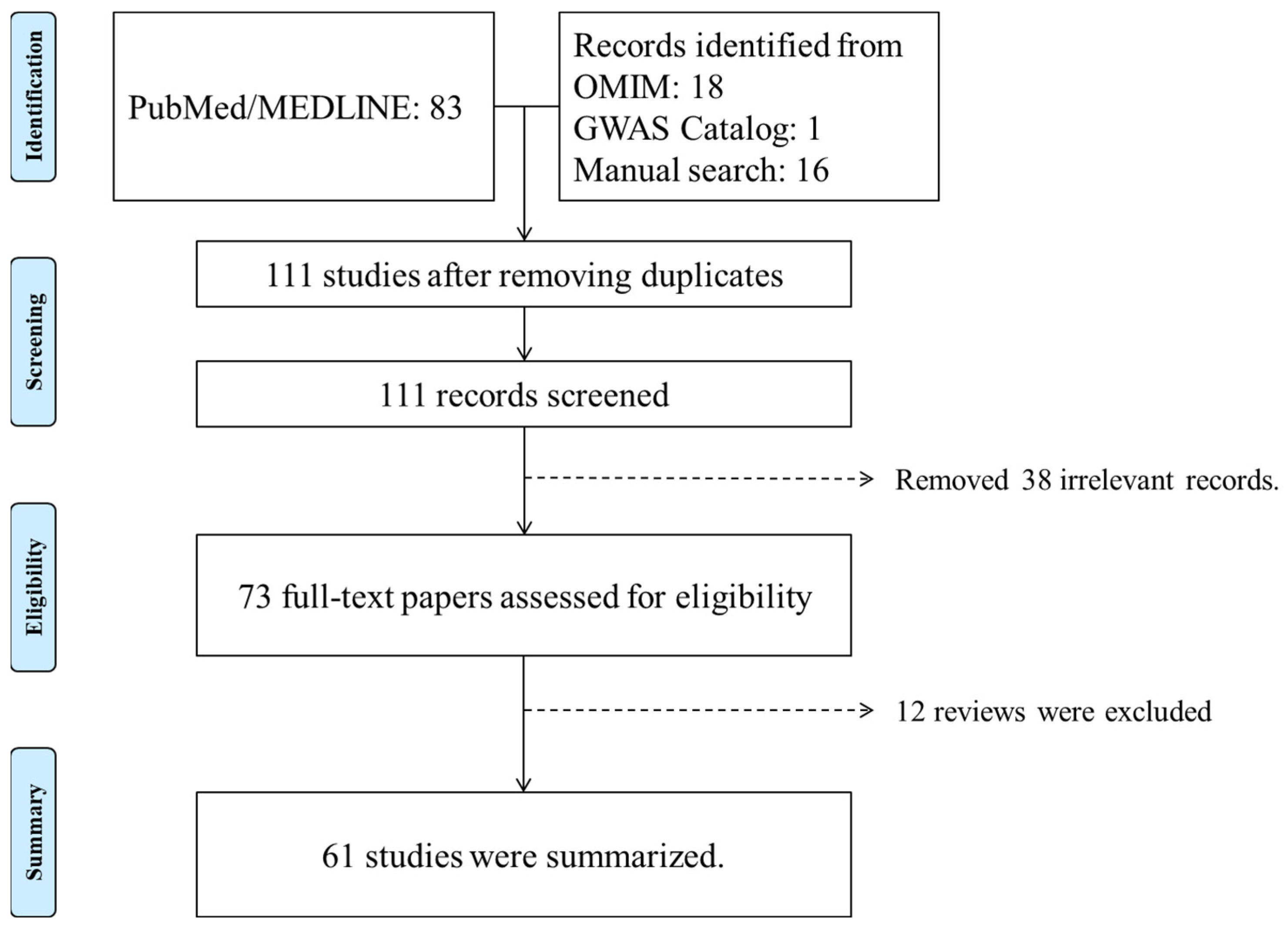 Genes 15 00142 g001 Genes 15 00142 g001