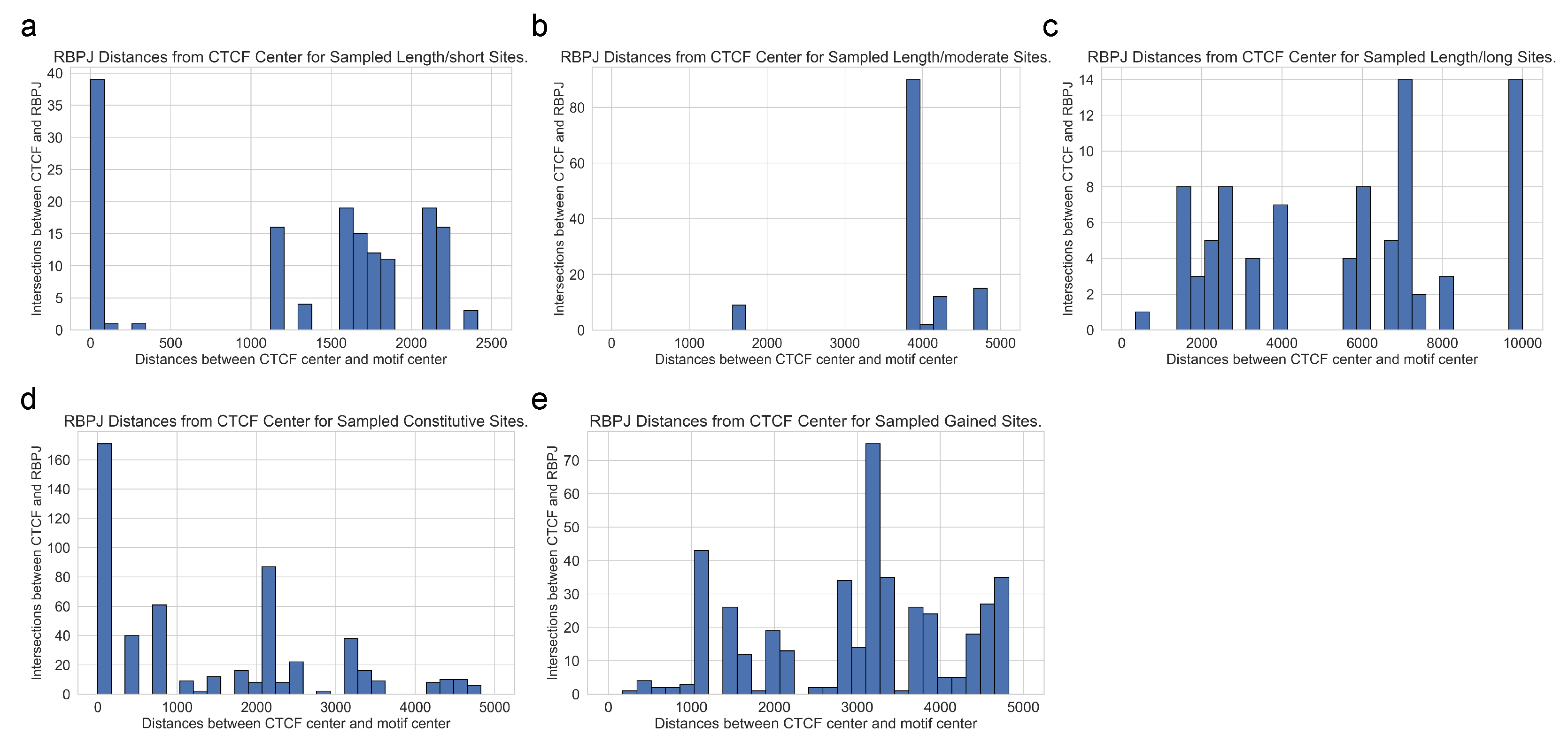 Genes 15 00144 g004