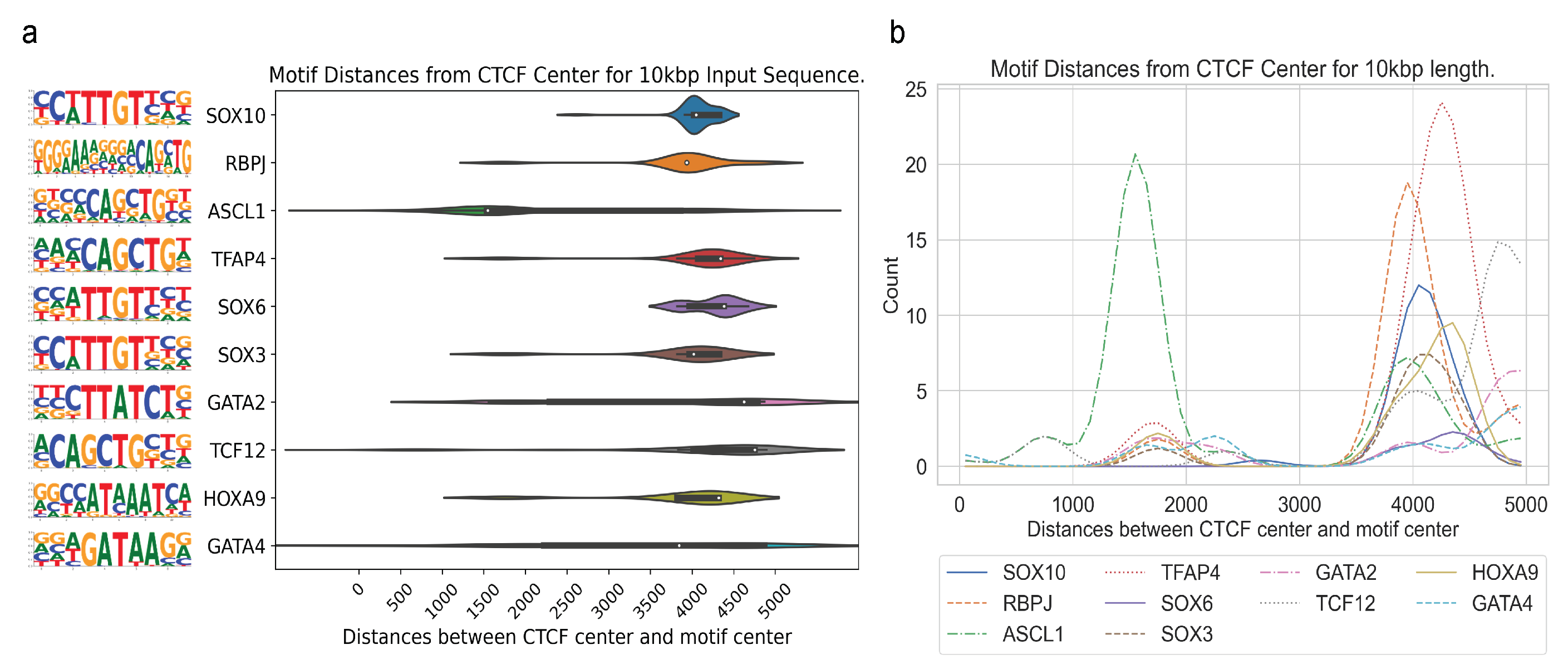 Genes 15 00144 g005