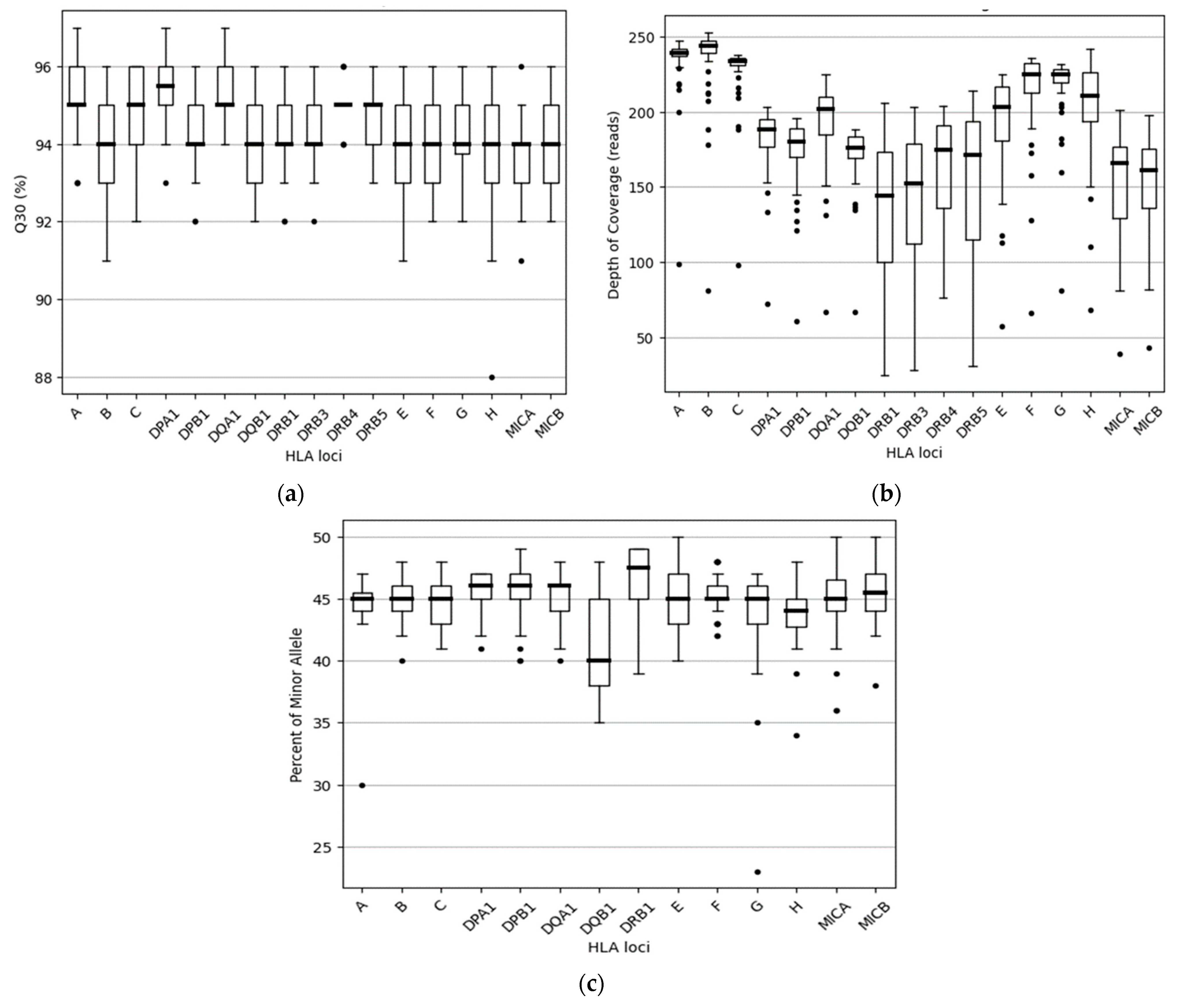 Genes 15 00150 g004