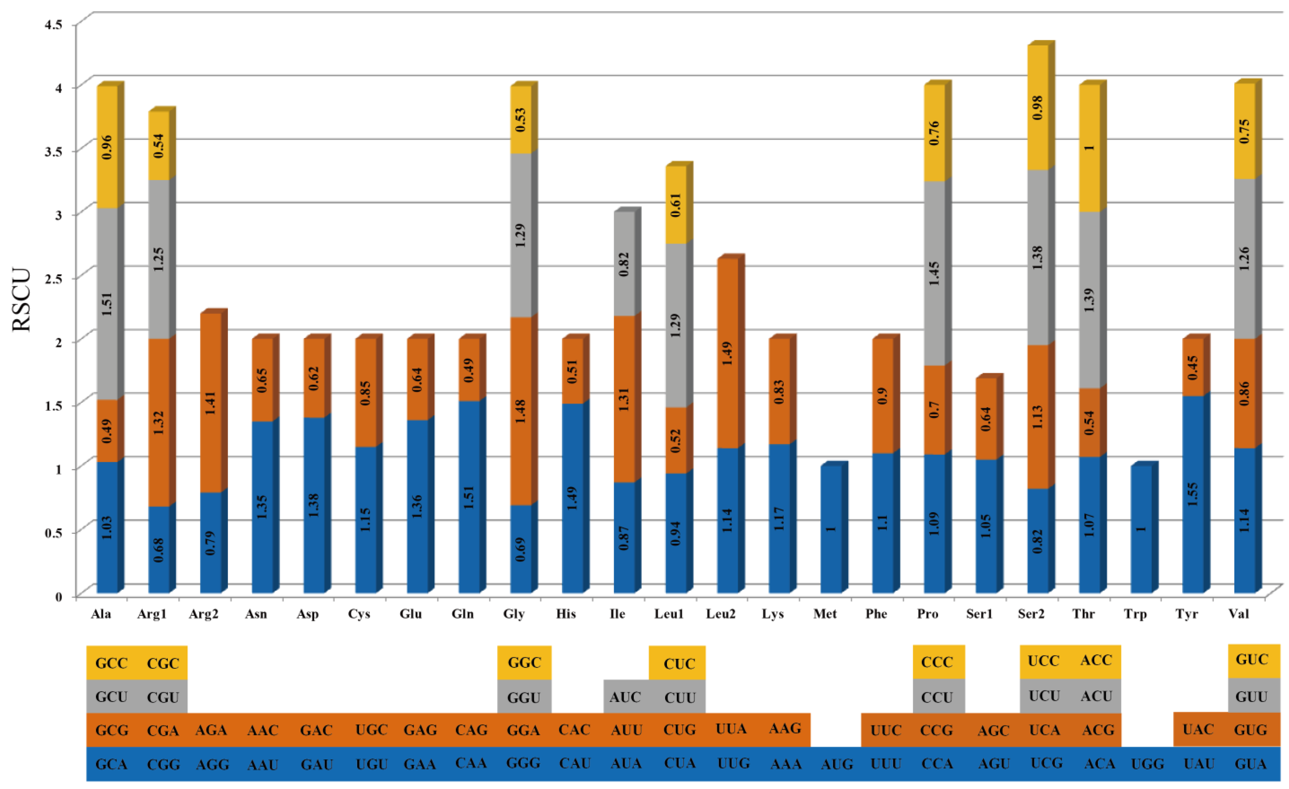 Genes 15 00152 g003