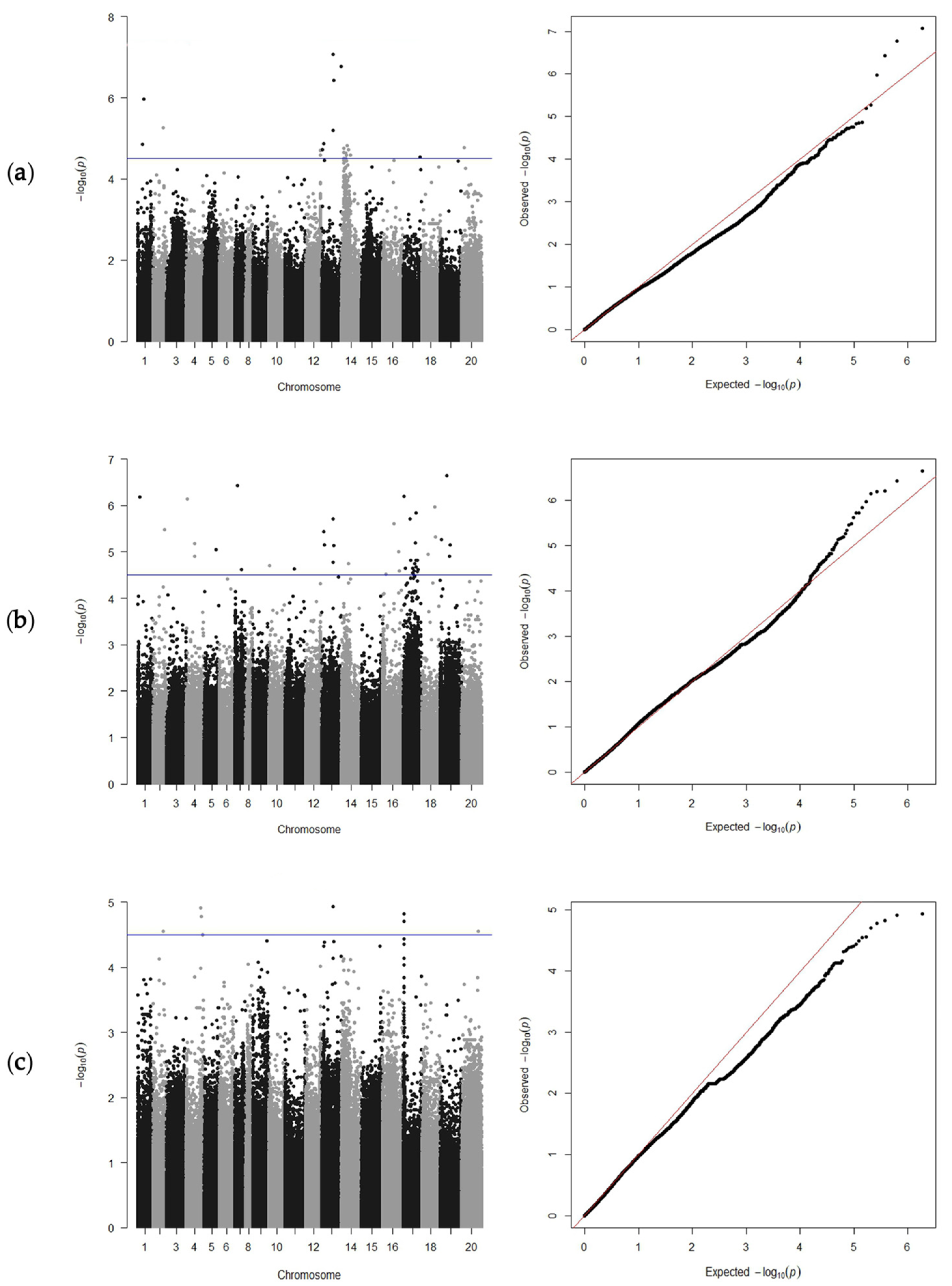 Genes 15 00160 g004 Genes 15 00160 g004