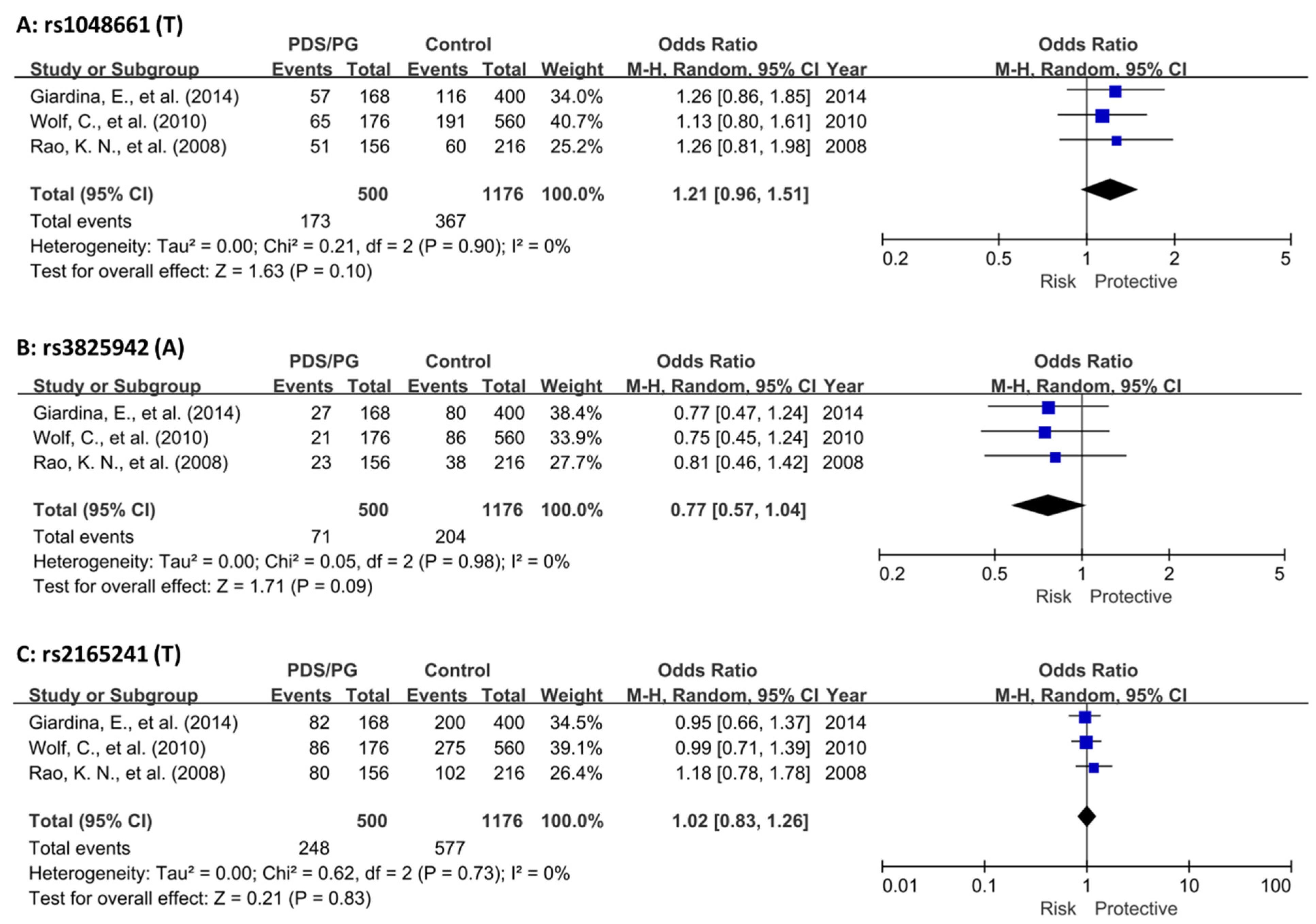Genes 15 00161 g002 Genes 15 00161 g002