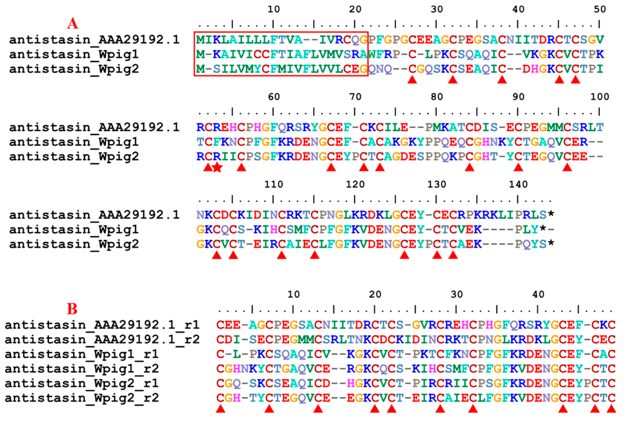 Genes 15 00164 g003