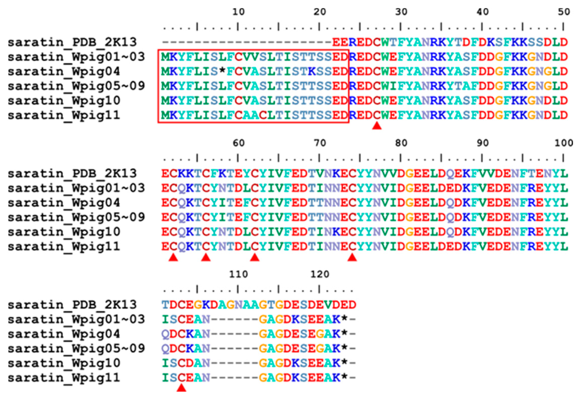 Genes 15 00164 g005