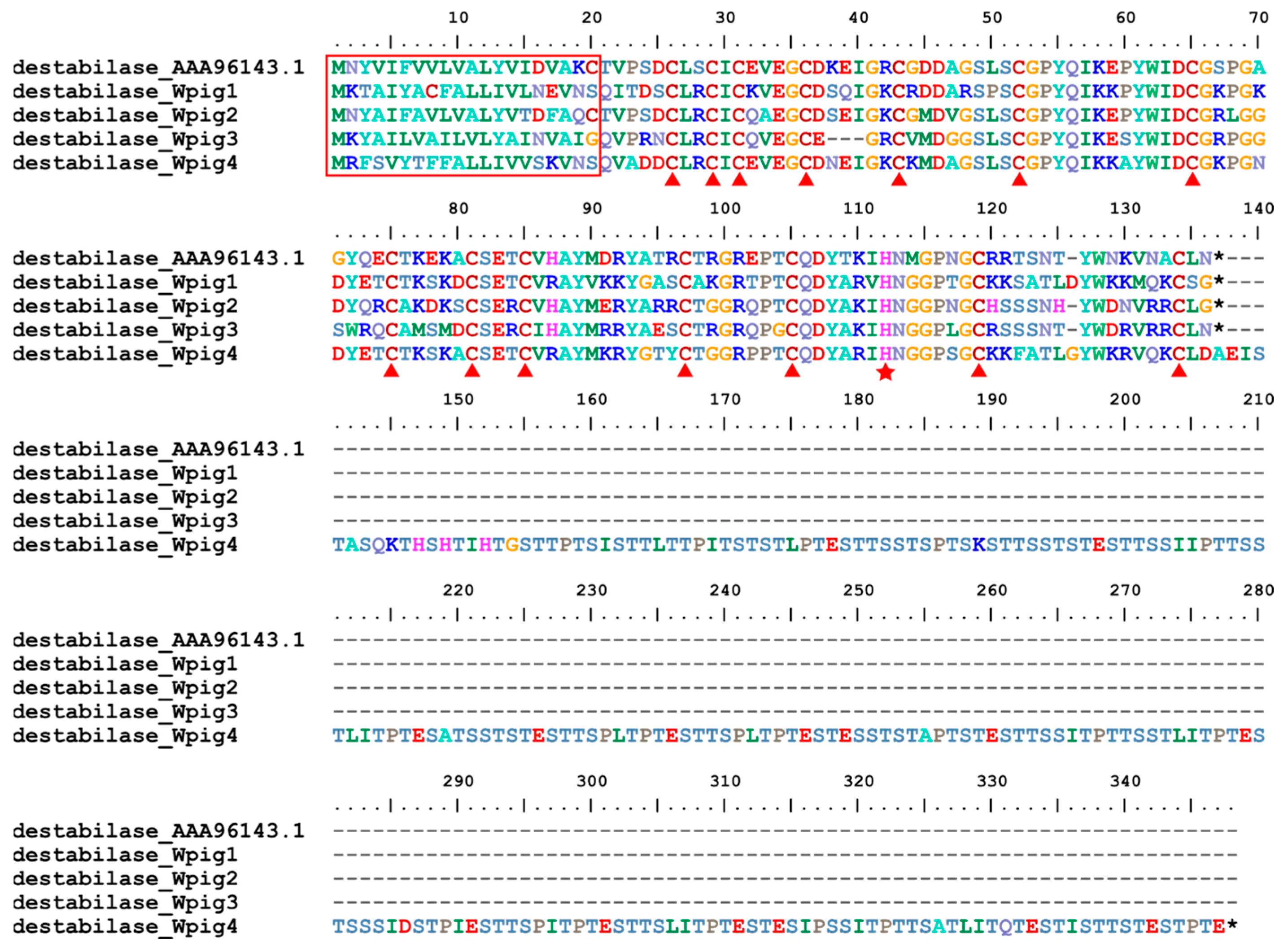 Genes 15 00164 g006
