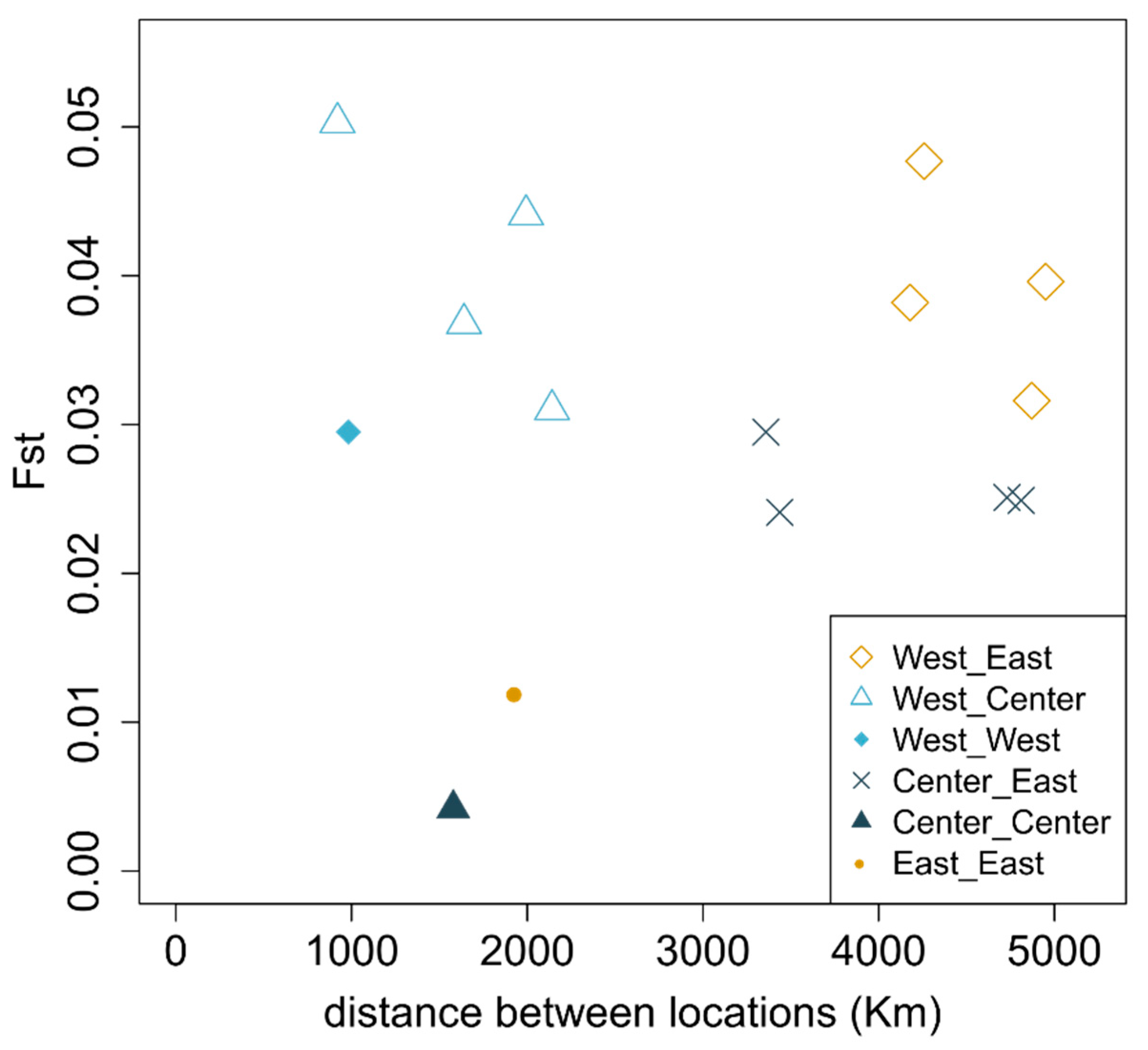 Genes 15 00170 g003 Genes 15 00170 g003