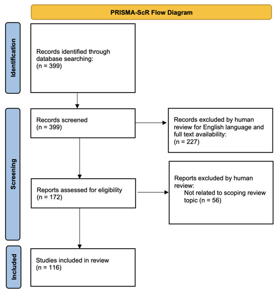 glutathione intake journal Oral supplementation with liposomal glutathione elevates body stores of  glutathione and markers of immune function