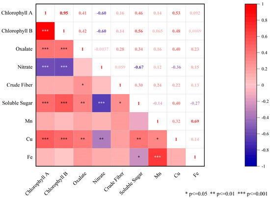 A Genome-Wide Association Study Reveals the Genetic
