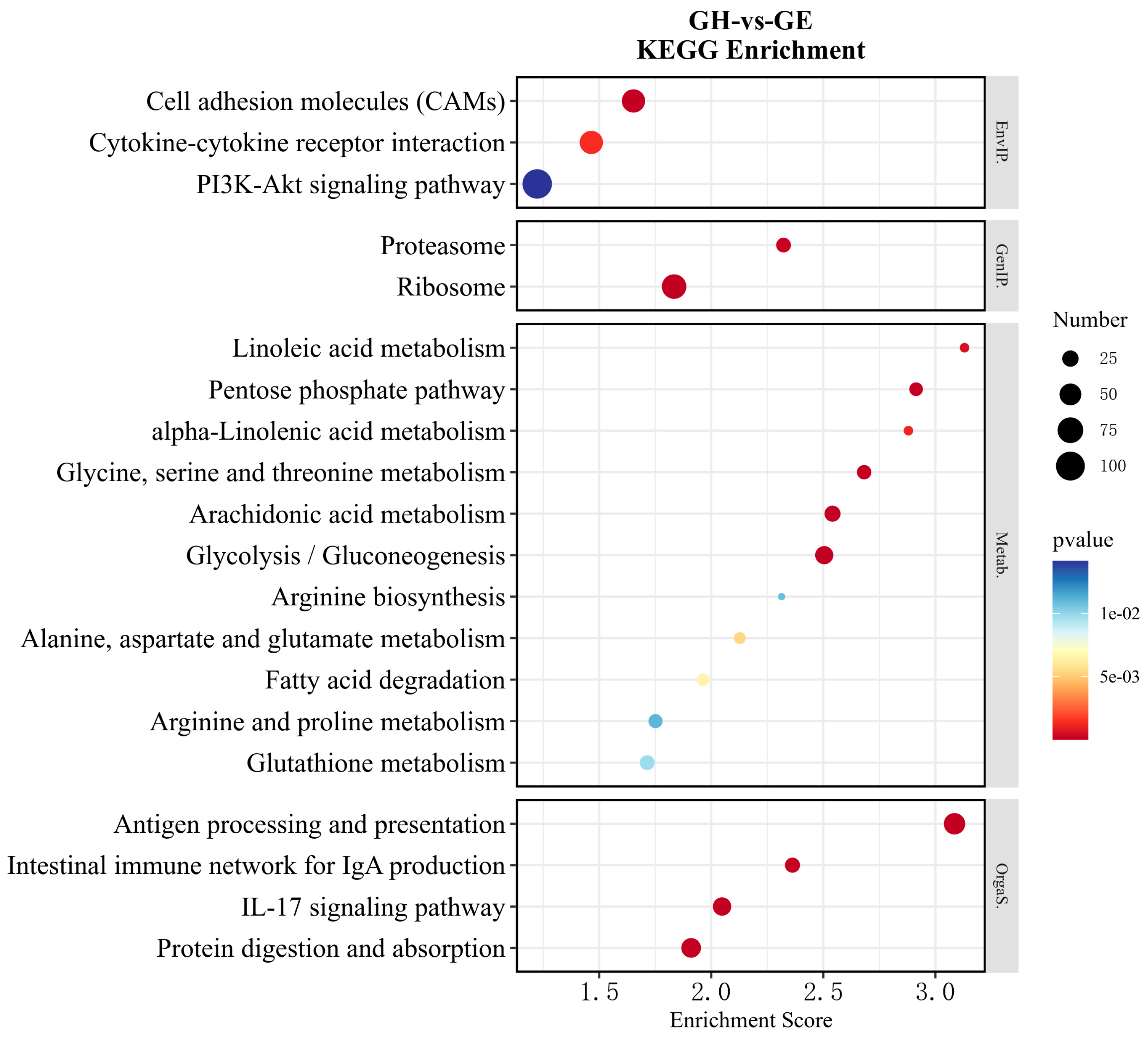 Genes 15 00182 g006