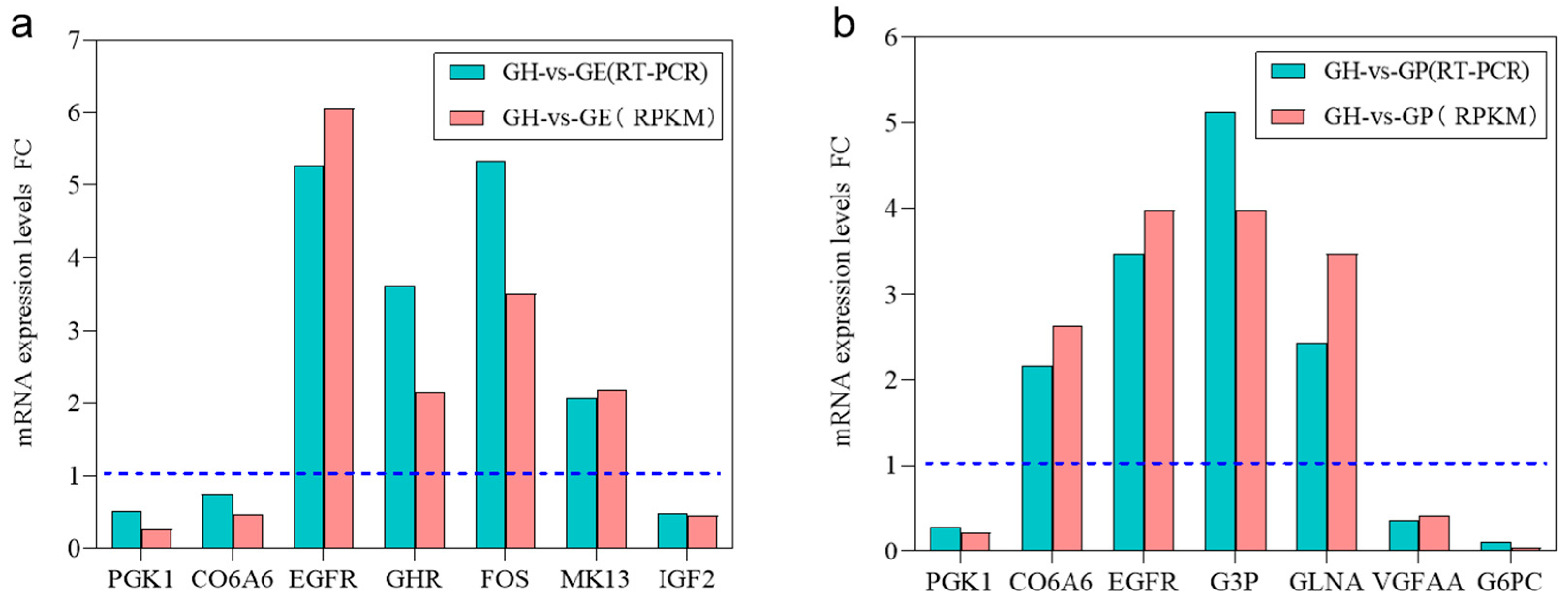 Genes 15 00182 g008