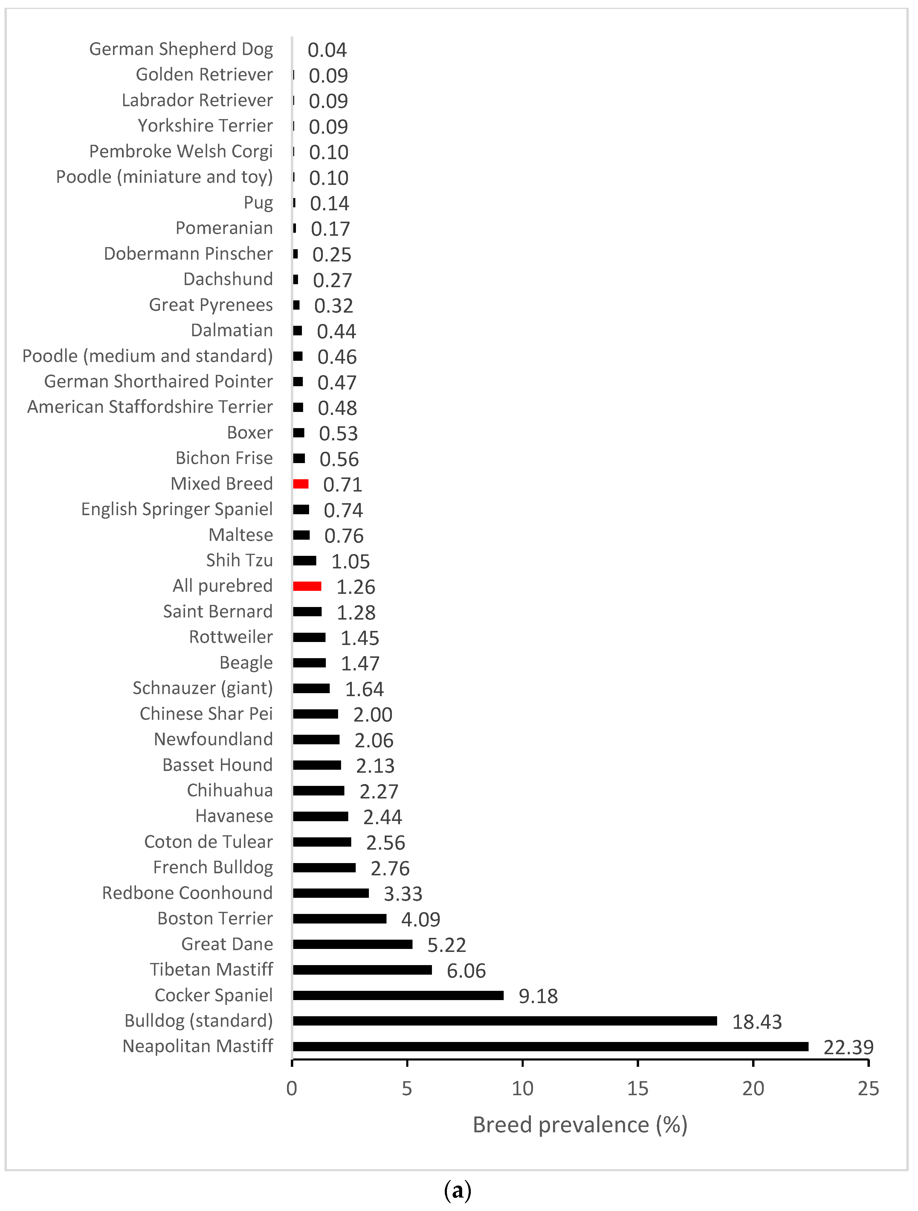 Genes 15 00198 g001a Genes 15 00198 g001a