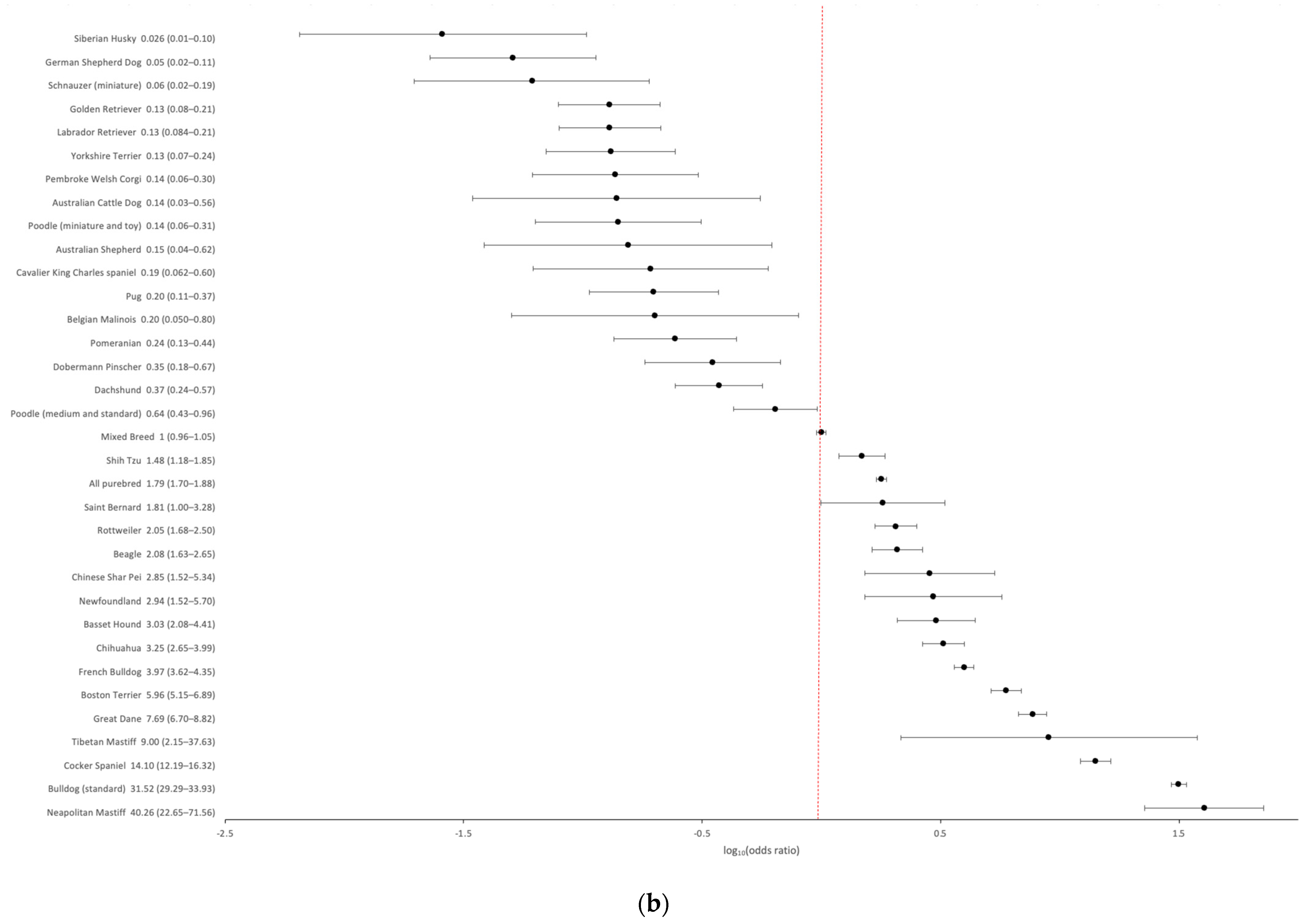 Genes 15 00198 g001b Genes 15 00198 g001b