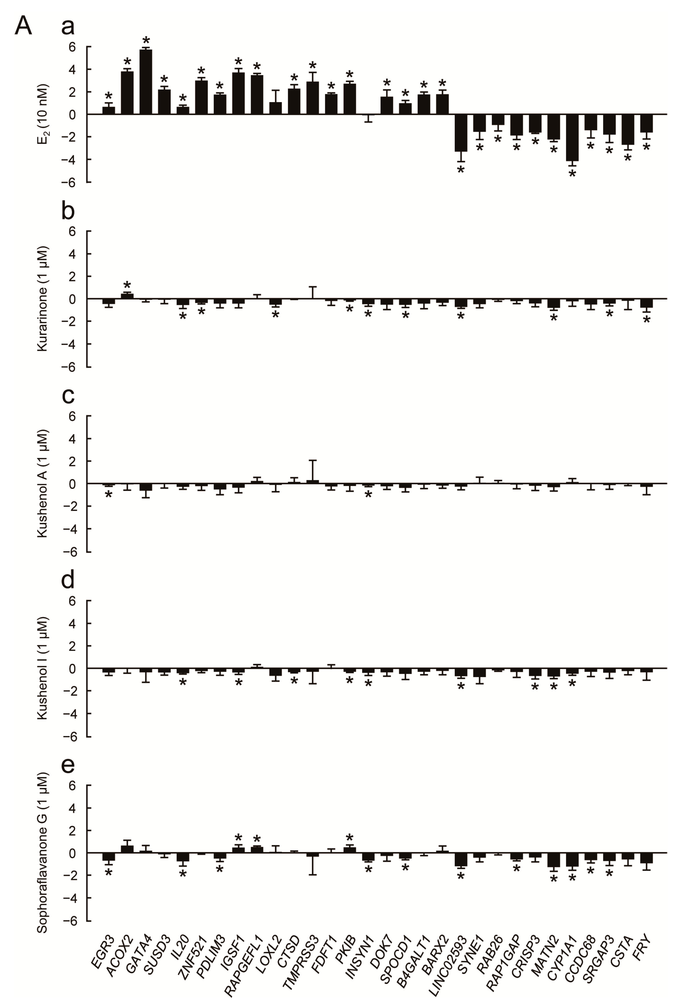 Genes 15 00204 g005a