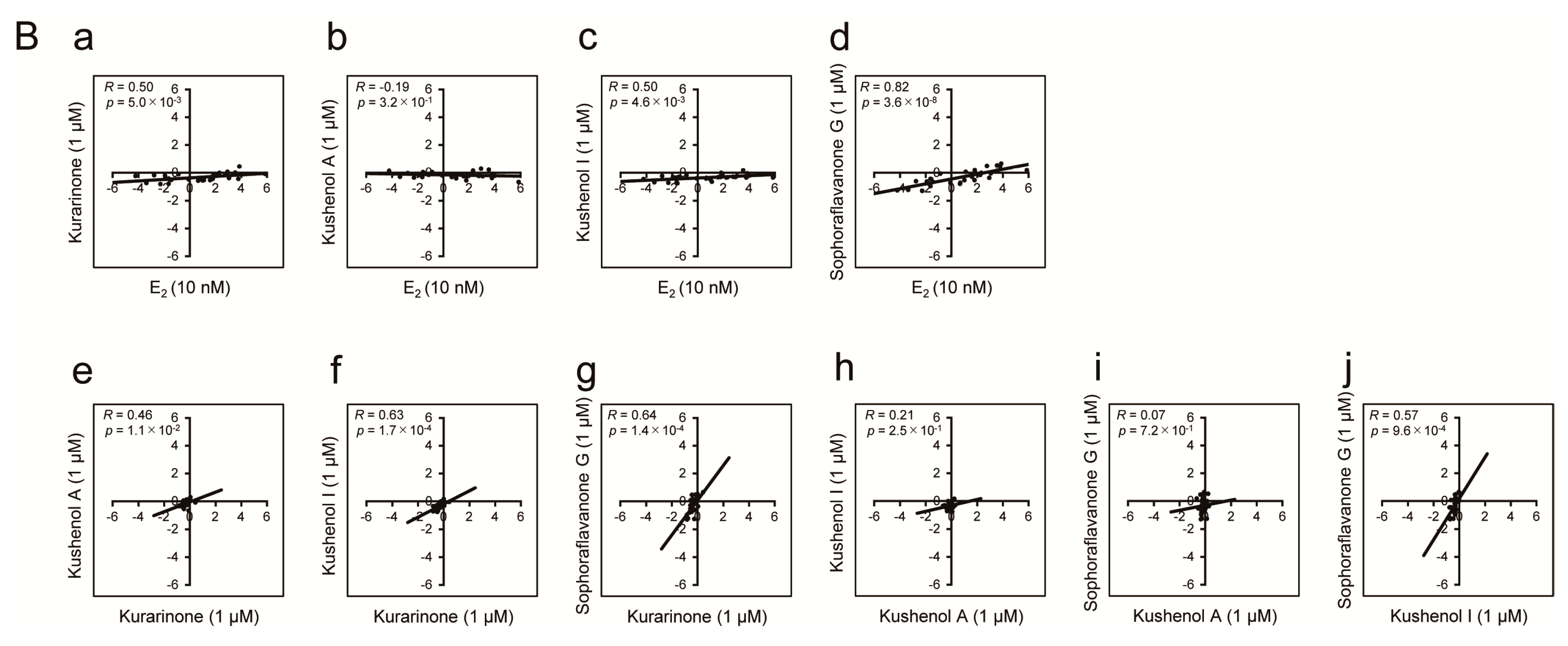 Genes 15 00204 g005b