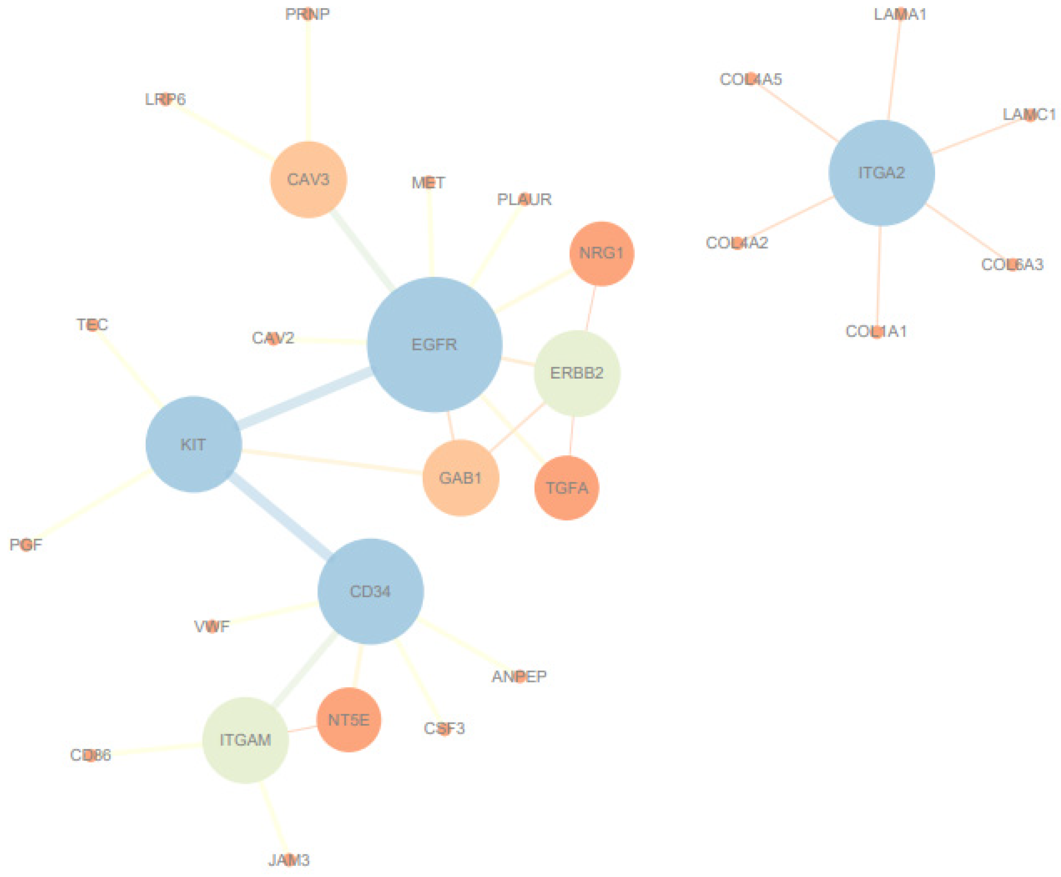 Genes 15 00205 g005 Genes 15 00205 g005