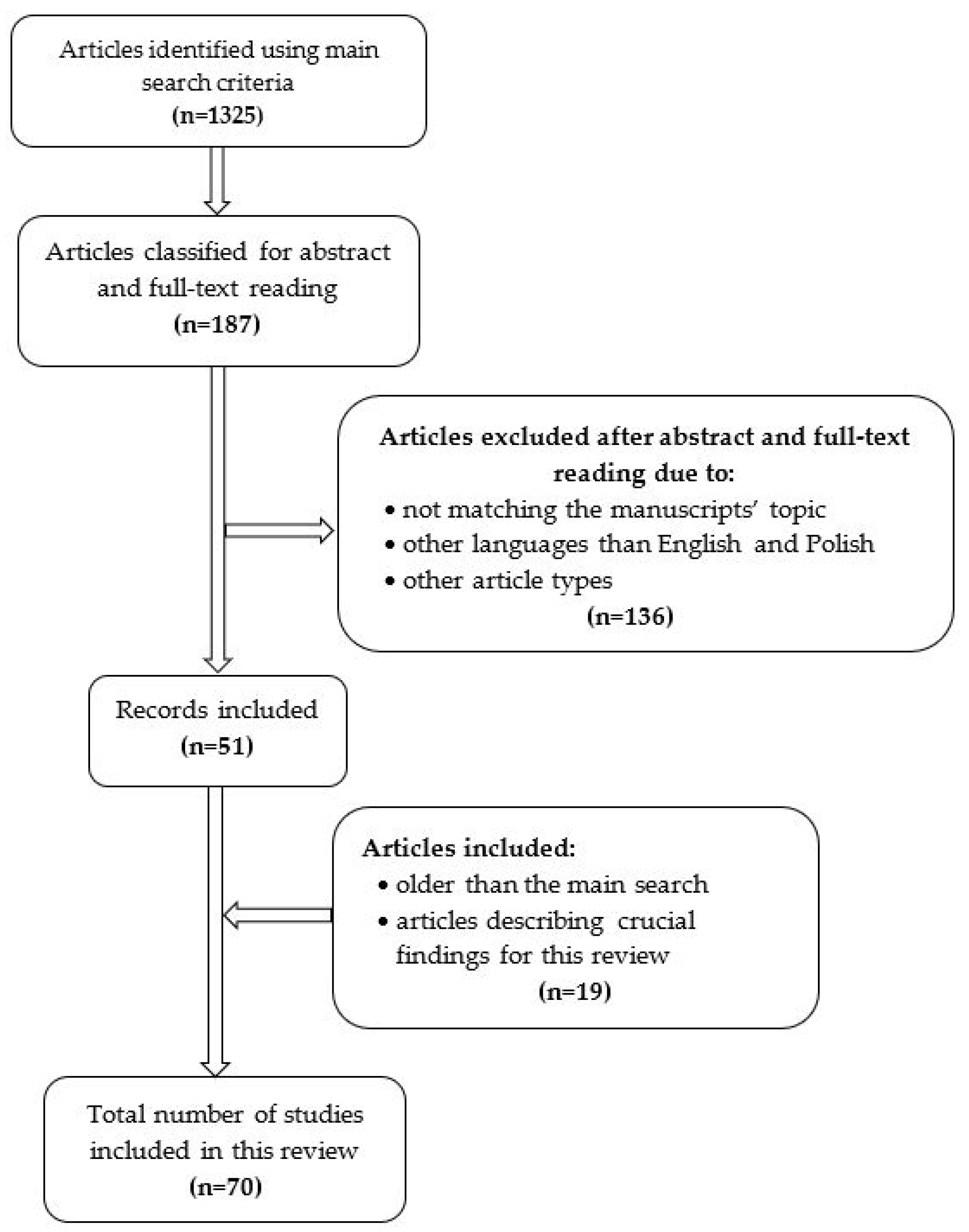 Genes 15 00206 g001 Genes 15 00206 g001