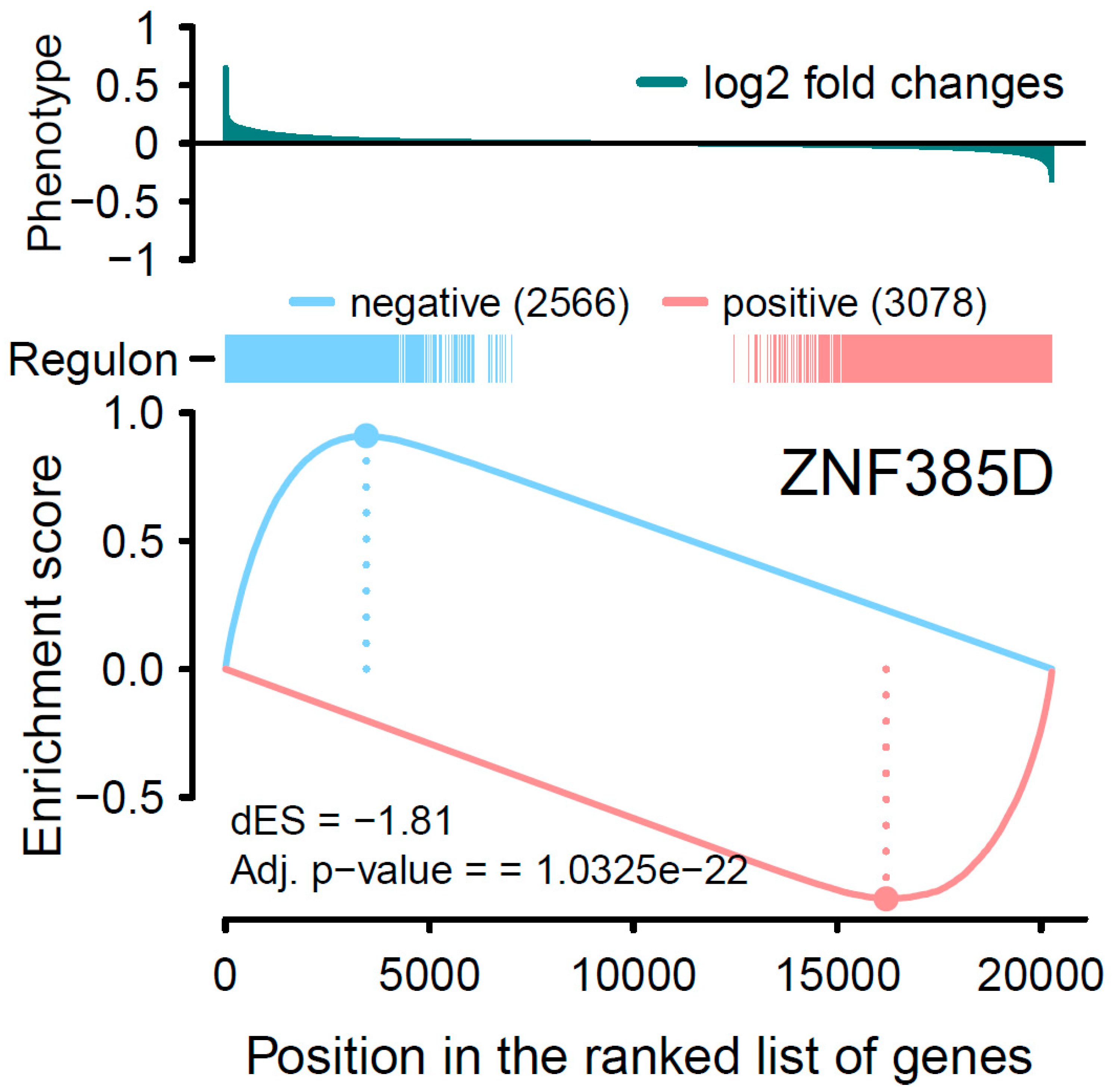 Genes 15 00213 g003 Genes 15 00213 g003
