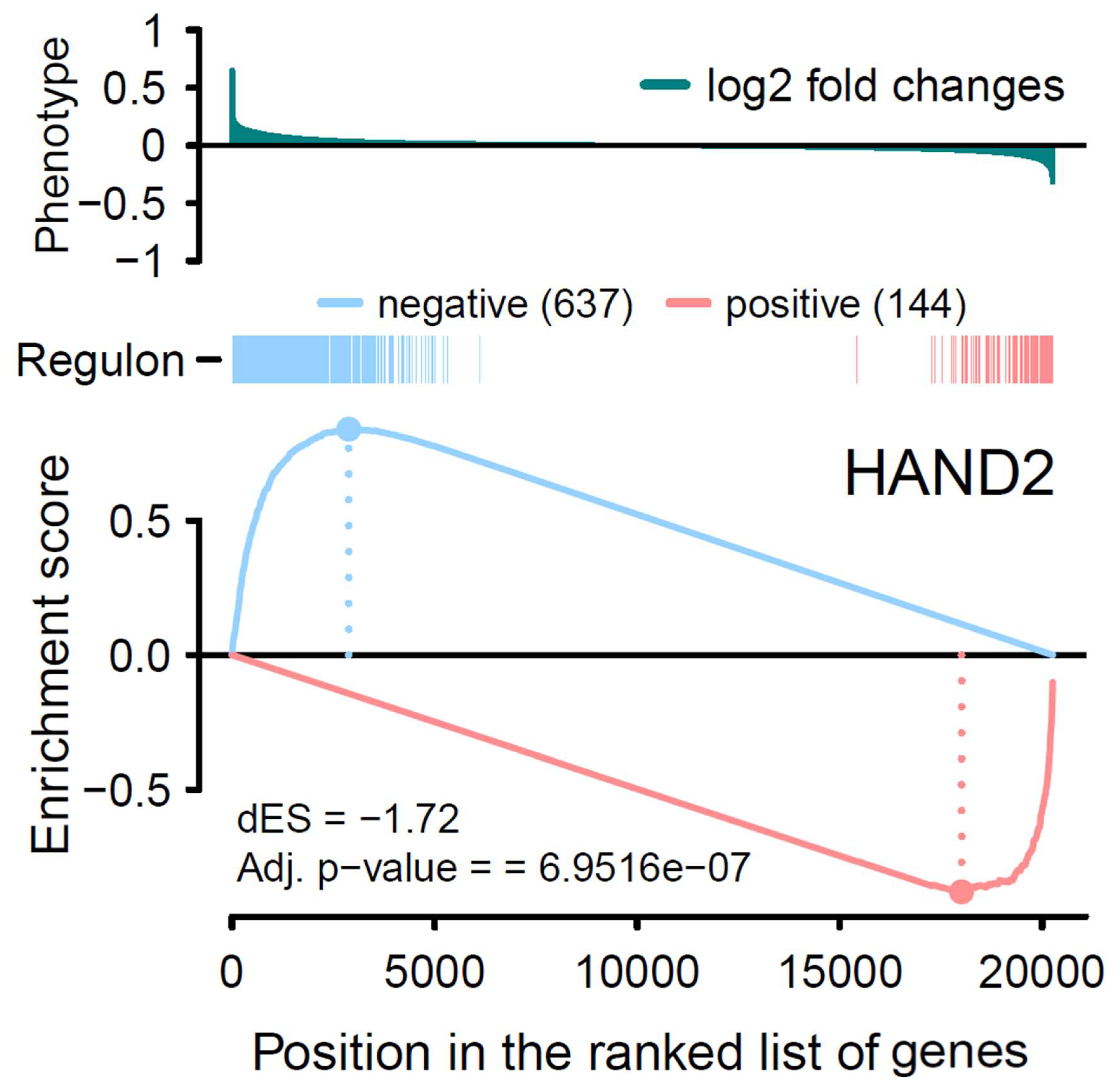 Genes 15 00213 g004 Genes 15 00213 g004